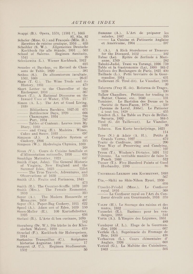  Scappi (B.). Opera, 1570, [1581 ?], 1605 81, 8la, 82 Schefer (Mme. G.) and Francois (Mlle. H.). Recettes de cuisine pratique, 1916 ... 633 Scheibler (S. W.). Allgemeines Deutsche Kockbuch ftir alle Stande, 1891 ... 563 School of Salerno. Regimen Sanitatis,      dL 5 Nei 0 prs ames 918 oe, es ee Seleskowitz (L.). Wiener Kochbuch, 1912 625 Semelee et Bacchus, ou Recueil de Chan- sons de Table, Eg eee Re. 381 Sethus (S.). De alimentorum facultate, NOs MOG Ore tet re eee eae a = atte 26-27 Shaw (T. G.). The Wine Trade and its ds BIS 1G pret C5) | gee eee Oe en a A479 Short Letter to the Chancellor of the Pcneauier, USiO 2) onthe. cvectineecsien's 367 Short (T.). A Rational Discourse on the Inward Uses of Water, 1725 ......&lt;.. 217 Simon (A. L.). The Art of Good Living, 1 S(O A pnt rs Ar ek ee 691 ——— Bibliotheca Bacchica, 1927-31 671 Bottlescrew Days, 1926 ......... 666 Champaone, O34 -.jnzcs. acct sens 706 Porbs; VOSA. teceaetce ie eee aes aes 707 Tables of Content: Leaves trom My WD eeiioyon s WOO (gihesastocaes atime em earned ade ye 698 and Craig (E.). Madeira: Wines, Cakes and *Satice, 1983) 2. dece +e 697 Simpson (J.). A Complete System of CoGgneny, ENG Ut nee cent Ge tea. 335 Simpson (W.). Hydrologia Chymica, 1669 168 Sivan (V.). Cours de Cuisine familiale et d’Alimentation rationelle, 1916 ...... 634 Smakliga Matratter, 1923 .....:......... 647 Smith (Capt. John). The General Historie of Virginia, New England and the  Sammer Isles, 1623. ...cuescnced 115-6 The True Travels, Adventures, and Obseryantons of [O30 u.cccasc.- secs 115 Smith (J.). Fruits and Farinacea, 1845 473 Smith (R.). The Counter-Scuffle. 1670 169 Smith (Mrs.). The Female Economist, OT eter eid teentae cde ociwy were uae se 350 Soyer (A.). The Modern Housewife or Wiemacere, Boos) boa iiecsnncncenenermioes 497 Soyer (N.). Paper-Bag Cookery, 1911 622 Speed (A.). Adam out of Eden, 1659 150 Steen-Moller (E.). 100 Kartoffelretter, 1 1 OU SRILA i ela tts oe a ee aR eer oe ee re 656 Stefani (B.). L’Arte di ben cucinare, fee Sternberg (Dr. W.). Die kiiche in der Klas- sischen_ Malerei, POO 8. oc. aosinven cee ee 619 Streckel (F.). Kockbuch fiir Haferspeisen, Oa renee acer ets erates ees Isso con 630 Suetonius Tranquillus (C.). historiae Augustae, 1490 ..............- Surgant (J. U.). Regimen Studiosorum, MO a renee sigan eres dela ee onde eins eee 0 Suzanne (A.). L’Art de préparer les  Salas t EES (0 wcennau a tecoae a esnee set oes 595 La Cuisine et Patisserie Anglaise eb Ameéricaine, 1904 ©)... coco doyesdass 5097 T. (A.). &lt;A Rich Storehouse or Treasure tor the: Diseased, G12 A.c5.&lt;icadeedin. 102 Tabac (Le). Epitre de Zerlinde 4 Mari- DUNO SS WE OO ie, crnh nal siete areas aansa keene 282 Tabaki-Jadid. Trani wa Tarangi, 1986 710 Table et la Gastronomie (La), 1890 561-2 Tableau des Boulangers de Paris, 1825 400 Tailhade (L.), Petit bréviaire de la Gour- Te CSS NOMA | coger Se Seals see oueee eee 631 Taillevent (G. Tirel dit). Le Viandier, 1891 30 Talavera (fray H. de). Reforma de Trages, SS i ae aes a teen acon eee pe Mar nner 130 Tallow Chandlers. Petition for trading in Butter, Cheese, etc., 1640 ............ 131 Tamisier. Le Bastidon des Douze ou la Société de Sans-Facon, 1878 ......... 539 [Tarenne de Laval, Abbé]. Le Patissier ar POM FOU Wes, we a1 ce kaeos ace Nam 455 Tendret (L.). La Table au Pays de Brillat- SAvarily(1602- &amp; ta tock cia eae 564-5 Tirel (G. dit Taillevent). Le Viandier, Rote s Mees Mee et REM y oT anoee Marr Raub ni en ante 30 Tobacco. Een Korte beschrijvinge, 1623 114 Toye (N.) &amp; Adair (A. H.). Petits &amp; Grands: V erres, 92 (oo). icc itunes 672 Tratte -de Confiture,, 2698) 2.0.0 34..c2- 200 True Way of Preserving and Candying, Bi) ieee re art ere SGN eR Sh tate ph Ae 107 Tryon (T.). Wisdom’s Dictates. 1691 192 Turenne. La veritable maniére de faire le deg &lt;1) AM anh Nowe: Ne peeedei aa ren by peta ae Netice Ha ayer 512 Tusser (T.). Five Hundred Points of Good EPasban dry: a os0) fz. .2..05.4- ee eeeaas. 86 UNIVERSAL-LEXIKON DER KocHKUNST, 1893 567 Uta,—Shiki no Shin-Nihon Ryori, 1930 690 Utrecht-Friedel (Mme.). Le Confiseur FO yah SUG te ee each nigh Rei oem 368  Le Confiseur royal ou |’Art du Con- fiseur dévoilé aux Gourmands, 1816 370 Vausy (H.). Le Sucrage des raisins et des HMA BOS SOP suey che ta oabe tec cede ate oes 5044 Vannelet (E.). Barémes pour les ven- CaM POS ROS eee kcal dnies feces obleaa ent 544 Varin (A.). L’Empire des Légumes, 1851 480 Vaudoyer (J. L.). Eloge de la Gourman- CSO MI GN atm neck a ueaet ements 667 Verfele (L.). Suprémacie du Fromage de De SO ieee lS ceeaidgs aoe tawidels Guswaneins 438 Verhoeven ( L.). Cours élémentaire d’ As LOO 8 alex lode vercaceconnanoees 668 Vericel (G.). La Maltéte des Cuisinieres, TOS: SS a MR eatery ey he en nner et 505