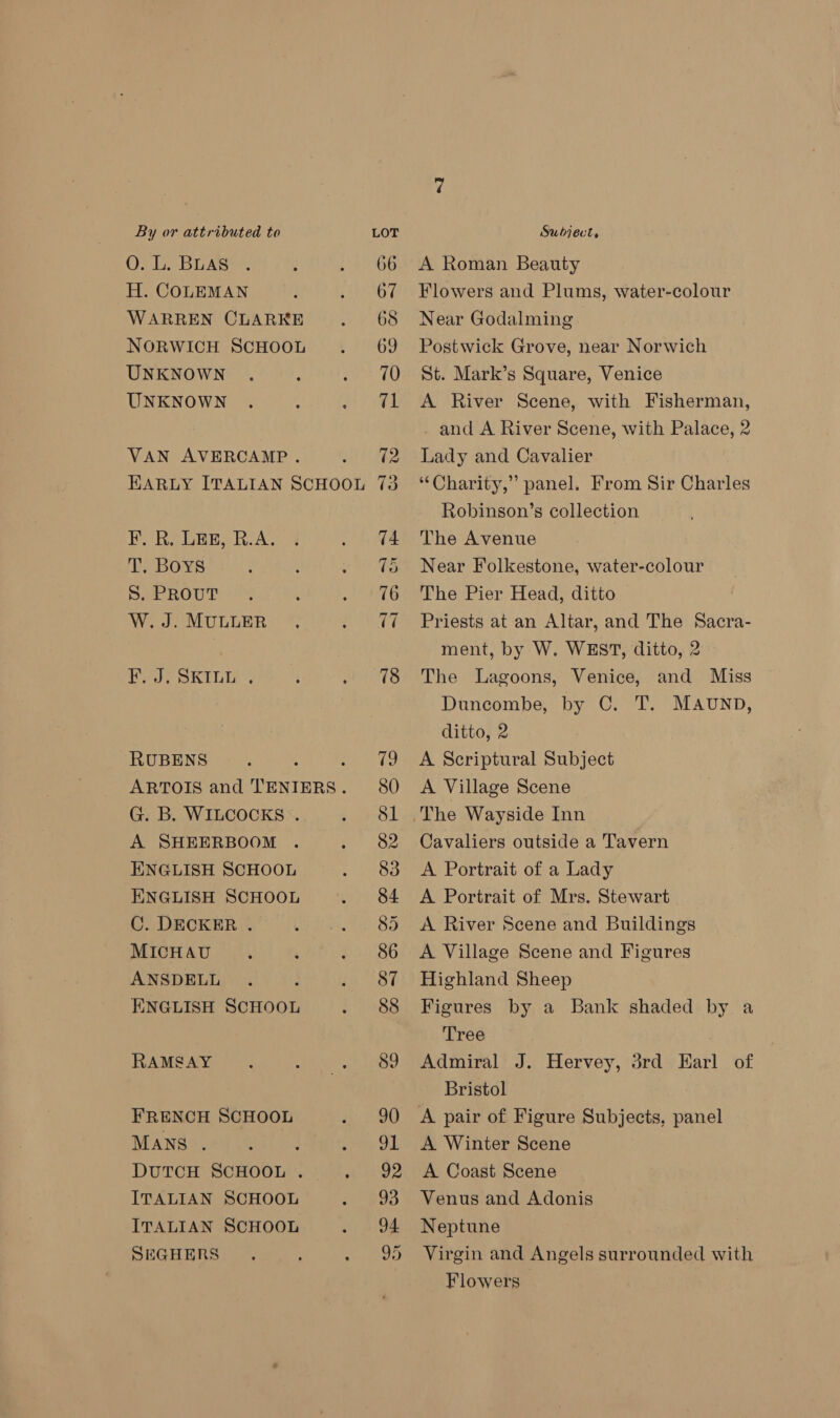 O. L. BLAS H. COLEMAN WARREN CLARKE NORWICH SCHOOL UNKNOWN UNKNOWN VAN AVERCAMP . F. R. LEE, R.A. T, BoYS S. PROUT W.J. MULLER FJ. SKILL , RUBENS G. B. WILCOCKS .. A SHEERBOOM ENGLISH SCHOOL ENGLISH SCHOOL C. DECKER . MICHAU ANSDELL ENGLISH SCHOOL RAMSAY FRENCH SCHOOL MANS . DUTCH SCHOOL . ITALIAN SCHOOL ITALIAN SCHOOL SEGHERS 95 A Roman Beauty Flowers and Plums, water-colour Near Godalming Postwick Grove, near Norwich St. Mark’s Square, Venice A River Scene, with Fisherman, and A River Scene, with Palace, 2 Lady and Cavalier “Charity,” panel. From Sir Charles Robinson’s collection The Avenue Near Folkestone, water-colour The Pier Head, ditto Priests at an Altar, and The Sacra- ment, by W. WEST, ditto, 2 The Lagoons, Venice, and Miss Duncombe, by C. T. MAUND, ditto, 2 A Scriptural Subject A Village Scene Cavaliers outside a Tavern A Portrait of a Lady A Portrait of Mrs. Stewart A River Scene and Buildings A Village Scene and Figures Highland Sheep Figures by a Bank shaded by a Tree Admiral J. Hervey, 3rd Earl of Bristol A Winter Scene A Coast Scene Venus and Adonis Neptune Virgin and Angels surrounded with Flowers