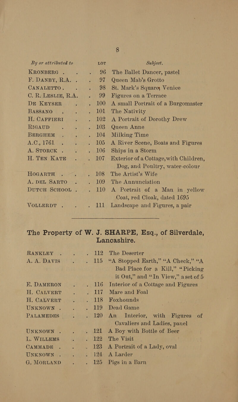 KRONBERG . CANALETTO. DE KEYSER BASSANO H. CAFFIERI RIGAUD BERGHEM A.C., 1761. A. STORCK . H. TEN KATE HOGARTH A. DEL SARTO VOLLERDT RANKLEY A. A. DAVIS EK. DAMERON H. CALVERT H. CALVERT UNKNOWN . PALAMEDES UNKNOWN L. WILLEMS CAMMADE UNKNOWN G, MORLAND The Ballet Dancer, pastel Queen Mab’s Grotto St. Mark’s Square, Venice Figures on a Terrace A small Portrait of a Burgomaster The Nativity A Portrait of Dorothy Drew Queen Anne Milking Time A River Scene, Boats and Figures Ships in a Storm Exterior of a Cottage,with Children, Dog, and Poultry, water-colour The Artist’s Wife The Annunciation A Portrait of a Man in yellow Coat, red Cloak, dated 1695 Landscape and Figures, a pair Lancashire. 112 The Deserter 115 “A Stopped Earth,” “A Check,” “A Bad Place for a Kill,” “Picking it Out,” and “In View,” aset of 5: 116 Interior of a Cottage and Figures 117 Mare and Foal 118 Foxhounds 119 Dead Game 120 An_ Interior, with Figures of Cavaliers and Ladies, panel 121 A Boy with Bottle of Beer 122 The Visit 123 A Portrait of a Lady, oval 124 A Larder 125 Pigs ina Barn