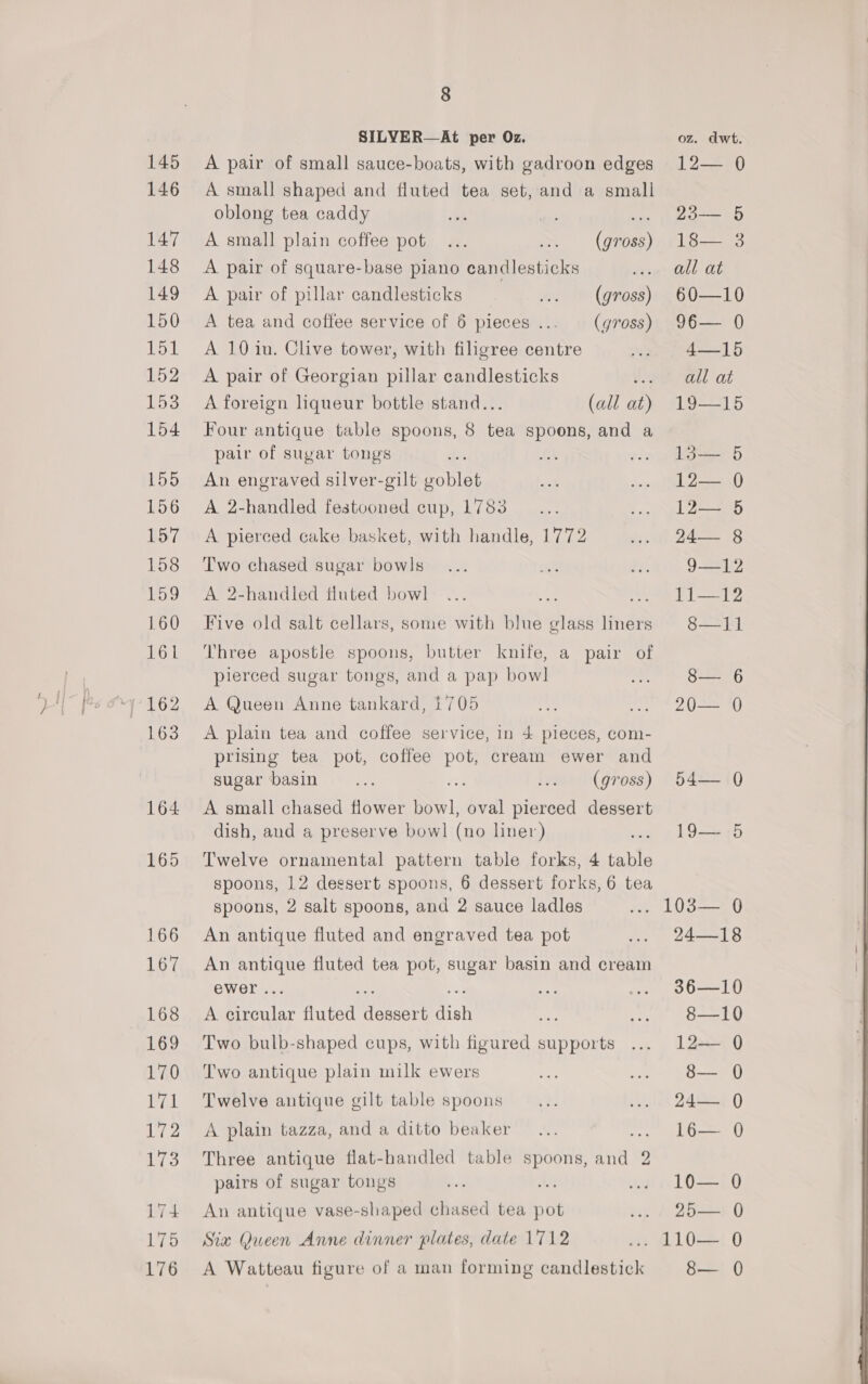 SILYER—At per Oz. A pair of small sauce-boats, with gadroon edges A small shaped and fluted tea set, and a small oblong tea caddy A small plain coffee pot... Seek rs, A pair of square-base piano candlesticks A pair of pillar candlesticks ©... (gross) A tea and coffee service of 6 pieces... (gross) A 10 iu. Clive tower, with filigree centre A pair of Georgian pillar candlesticks ts A foreign liqueur bottle stand... (all at) Four antique table spoons, 8 tea spoons, and a pair of sugar tongs i An engraved silver-gilt goblet A 2-handled festooned cup, 1783 A pierced cake basket, with handle, 1772 Two chased sugar bowls A 2-handled fluted bowl oe ; Five old salt cellars, some with blue glass liners Three apostle spoons, butter knife, a pair of pierced sugar tongs, and a pap bow] A Queen Anne tankard, £705 A plain tea and coffee service, in 4 pieces, com- prising tea pot, coffee pot, cream ewer and sugar basin... “4 ann: (gross) A small chased flower bowl, oval pierced dessert dish, and a preserve bowl (no liner) Twelve ornamental pattern table forks, 4 table spoons, 12 dessert spoons, 6 dessert forks, 6 tea spoons, 2 salt spoons, and 2 sauce ladles An antique fluted and engraved tea pot An antique fluted tea pot, sugar basin and cream ewer ... Moe =a A circular fluted dessert dish at Two bulb-shaped cups, with figured supports Two antique plain milk ewers Twelve antique gilt table spoons A plain tazza, and a ditto beaker Three antique flat-handled table spoons, and 2 pairs of sugar tongs An antique vase-shaped chased tea pot Six Queen Anne dinner plates, date 1712 A Watteau figure of a man forming candlestick oz. awt 12—+0 es rea 5) Say all at 60—10 06— 0 4—-15 all at Loeb oD LZ) 12-5 DAs 9S 112 its Sas: Sb A Bam 54210 19-25 Los) 2418 36—10 8—10 12— Q 8— 0 24244 0 16— 0 10— 0 2h} () .s 110—: 0 8S— 0  