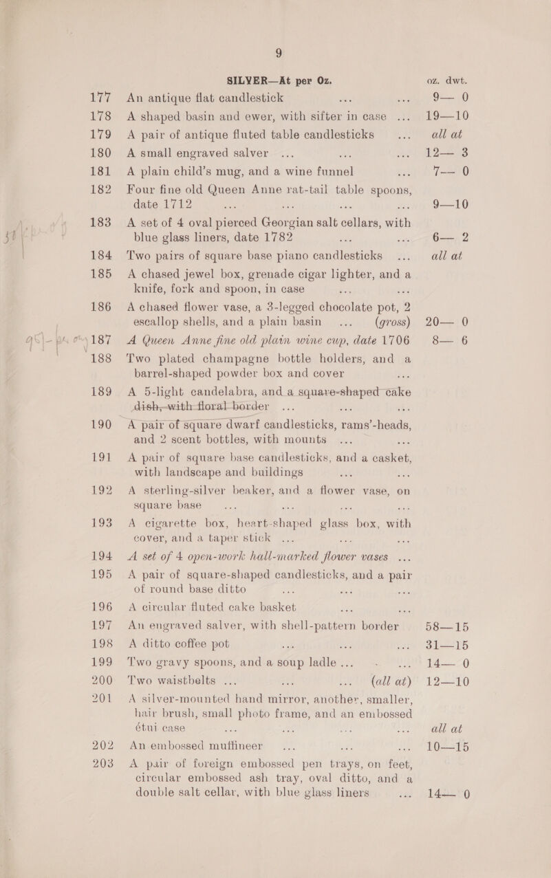 203 SILYER—At per Oz. An antique flat candlestick A shaped basin and ewer, with sifter in case A pair of antique fluted table candlesticks A small engraved salver A plain child’s mug, and a wine funnel date. 1712 A set of 4 oval pierced Georgian salt cellars, with blue glass liners, date 1782 Two pairs of square base piano candlesticks A chased jewel box, grenade cigar lighter, and a knife, fork and spoon, in case A chased flower vase, a 3-legged chocolate pot, 2 escallop shells, and a plain basin... — (gross) A Wueen Anne fine old plain wine cup, date 1706 Two plated champagne bottle holders, and a barrel-shaped powder box and cover A 5-light candelabra, and a square-shaped sake 4dish;-with-floral border A pair of square dwarf candlesticks, rams’-heads, and 2 scent bottles, with mounts A pair of square base candlesticks, and a casket, with landscape and buildings A sterling-silver beaker, and a flower vase, on square base A cigarette box, heart-shaped sre box, with cover, and a taper stick ee A set of 4 open-work hall-marked Moaier UOSES 03 A pair of square-shaped candlesticks, and a pair of round base ditto A circular fluted cake basket wa An engraved salver, with shell-pattern border A ditto coffee pot ae Two gravy spoons, and a soup ladle ... Two waistbelts ... o ET ROCGEE Gt) A silver-mounted hand mirror, another, smaller, hair brush, small photo frame, and an embossed étul case An embossed muffineer ee Me A pair of foreign embossed pen trays, on feet, circular embossed ash tray, oval ditto, and a double salt cellar, with blue glass liners oz. dwt. 9.0 19—10 all at 123 7—3H0 9-10 6,2 all at 20-1 0 S-=16 DG 15 Ob 1 14-——0 art) all at ROT 142-°0