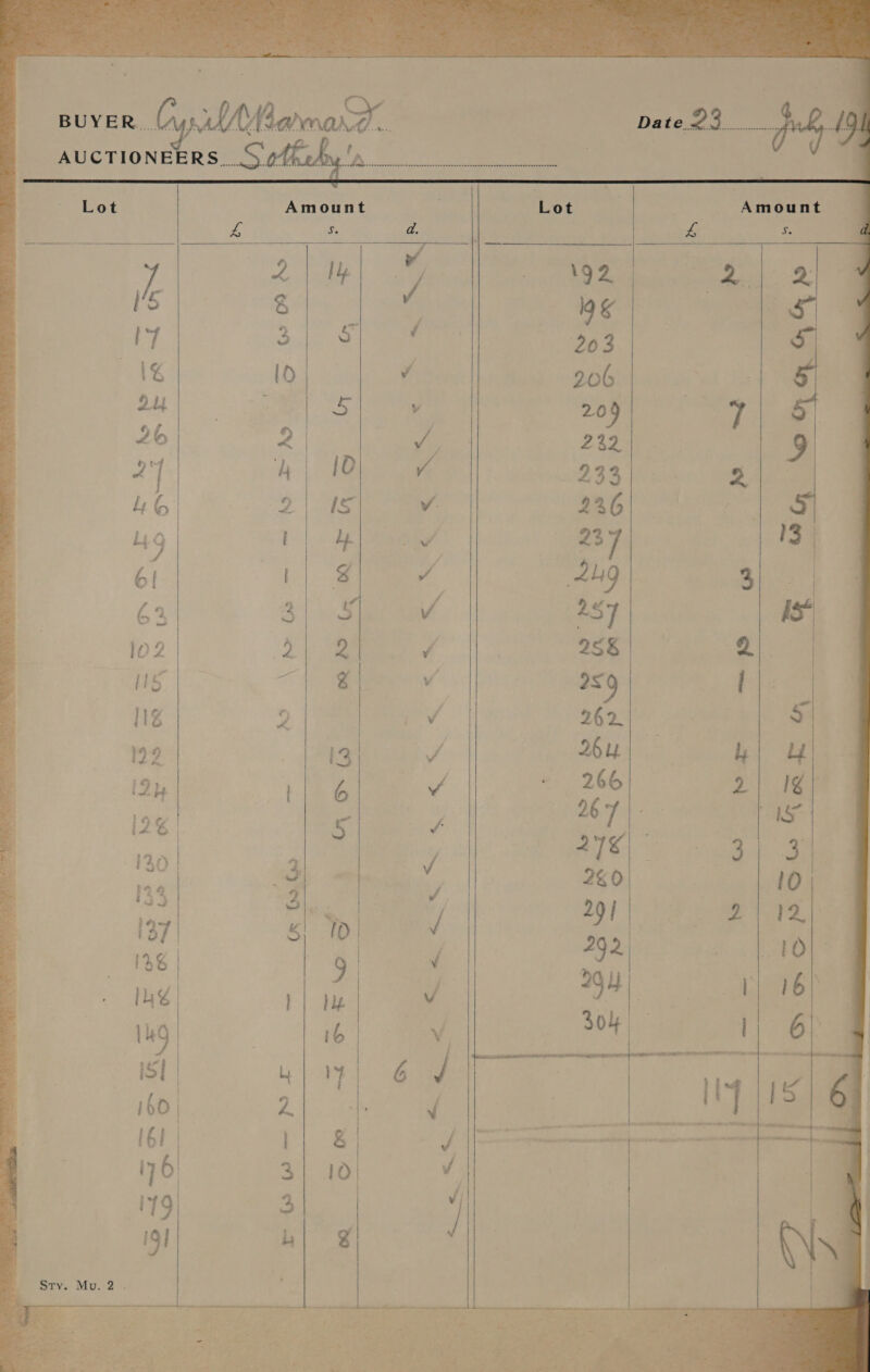   BUYER . AUCTIONEERS... eat AE, hea ee ee : 4 privet Amount © ' Lot Amount 4 5 d. £      oo - “RS ;      : w ce _ : - pe ee ee ea x RE RNS ee &lt;x s  é . 2 * ‘i of : tah 4 : , te ae: yale 4 ghey — t s pos J eS. = z 4 A er 7 7 Pa a ~~ ts ee Pt haze    | pate.23 Ny conf | |  