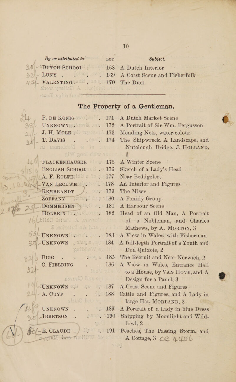 10 By or attributed to LOT Subject. ak Durer SCHOOL Eg . 168 <A Dutch Interior 2. LUNY . eis Made’ 169 A Coast Scene and Fisherfolk 1 SAL VALENTINO. ate OS &amp; $7) Fhe Duet The Property of a Gentleman. AY | a , P. DE KOoNIG*o.*> . 171 A Dutch Market Scene ae UNKNOWN® 000%%. -°. 172. A Portrait of Sir Wm. Fergusson sd J.H. MonE :. ©.) ..173 Mending Nets, water-colour iA T. DAVIE.. . .- , 174 The Shipwreck, A Landscape, and uemoldoA 8 3 Nutclough Bridge, J. HOLLAND, 1 oie: 3 _.) -FLACKENHAUSER . 175 A Winter Scene 2 ENGLISH SCHOOL. .. 176 Sketch of a Lady’s Head ecb \ oA. F. Rourmice 2 “5.0 177 Near Beddgelert Boxe VAN LecuwE2:...°>. 178 An Interior.and Figures ‘ “REMBRANDT e . 259° 179 The Miser 7) ~ZOFFANY 1%. 180. A Family Group // > _.DOMMERSEN \ . -. 181 A Harbour Scene a AOL BHIN Oo . 182 Head of an Old Man, A Portrait biidD issasd A | of a Nobleman, and. Charles | B tore): 20} Mathews, by A. MORTON, 3 72 [ -UNKNOWN «~~... 183 A View in Wales, with Fisherman 20) UNKNOWN .2 9.5. . 184 A full-legth Portrait of a Youth and | HL: Don Quixote, 2 . BIGG . 2. 185 The Recruit and Near Norwich, 2 ; |. C. FIELDING adh 186 A View in Wales, Entrance ‘Hall J 4 | toa House, by VAN HOVE, and A eS ! {SIU Diy ot Design for a Panel, 3 ® /oS UNKNOWN ®.) + (©. 187 A Coast Scene and Figures A. CUYP : . (. 188 Cattle and Figures, and A Lady in a SLB DH | large Hat, MORLAND, 2- TB UNKNOWN . . 189 A Portrait of a Lady in blue Dress a, anes : »/--, 190 Shipping by Moonlight and Wild-   x fowl, 2 *¢ y be a. CL ae ,/ 2 4° 191 Peaches, The Passing ei, and .. ‘reitiy io a A Cottage, 3 Ce nUob Eee sere et &amp; aa vie, i See ikea °