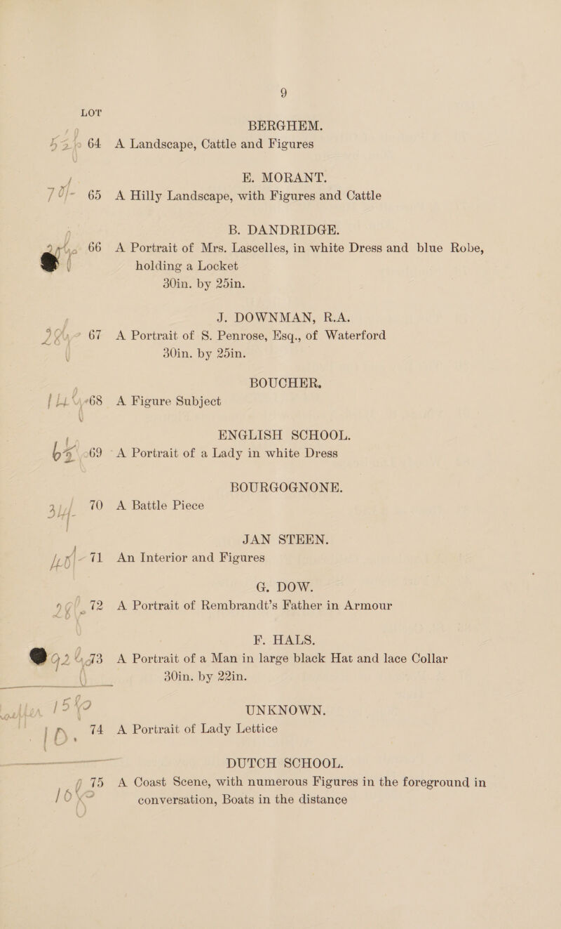 LOT BERGHEM. bo 64 A Landscape, Cattle and Figures f KH. MORANT. /°/- 65 A Hilly Landscape, with Figures and Cattle B. DANDRIDGE. 4 fy , 66 A Portrait of Mrs. Lascelles, in white Dress and blue Robe, &amp; 1 holding a Locket 30in. by 2din. J. DOWNMAN, R.A. .° 67 A Portrait of S. Penrose, Hsq., of Waterford 30in. by 25in. | ' BOUCHER. iLi\°68 A Figure Subject , ENGLISH SCHOOL. 64 69 A Portrait of a Lady in white Dress BOURGOGNONE. 70 <A Battle Piece JAN STEEN. It xi-71 An Interior and Figures | G. DOW. 9¢ 72 A Portrait of Rembrandt’s Father in Armour ¥. HALS. 3 Q2 443 <A Portrait of a Man in large black Hat and lace Collar Ped aX, 30in. by 22in. Re UNKNOWN. wa 74. A Portrait of Lady Lettice —— ne DUTCH SCHOOL. 4 75 A Coast Scene, with numerous Figures in the foreground in UK conversation, Boats in the distance