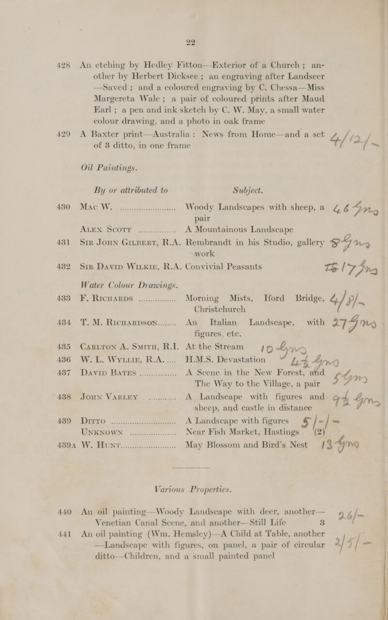 428 An etching by Hedley Fitton—Exterior of a Church; an- other by Herbert Dicksee ; an engraving after Landseer —Saved ; and a coloured engraving by C. Chessa—Miss Margereta Wale; a pair of coloured prints after Maud Earl ; a pen and ink sketch by C. W. May, a small water colour drawing, and a photo in oak frame 429 A Baxter print—Australia : News from Home—and a set 4 Jt 2 of 8 ditto, in one frame / = Ou Paintings. By or attributed to Subject. BO EA WV gree ca tig Do Woody Landscapes with sheep, a % 6 4 Wy pair iS Rb eae (6107 5 ee ee A Mountainous Landscape 431 Sir Joun Giuperr, R.A. Rembrandt in his Studio, gallery eOn, work 432 Sir Davin Winkie, R.A. Convivial Peasants te I'7 Fhe Water Colour Drawings. 489 °- RECHARBS .015...1.0.c...: Morning Mists, Iford Bridge, &amp; / ee Christchurch 434 TT. M. RicHarpsov........ An Italian Landscape, with 27 =] Ney figures, ete. 435 CARLTON A. SmiTH, R.J. At the Stream 10 4 a 436 W.L. Wyius, R.A... H.M.S. Devastation “ 2-4 Yoo ABT VDAVED BATHS nce cs A Scene in the New Forest, and ge The Way to the Village, a pair 3 A”) 438 JOHN VARLEY ............ A Landscape with figures and G4 4 sheep, and castle in distance = co - BRO MOR a. cpratte tale tne A Landscape with figures Ss “ / ~ Sa, i re Near Fish Market, Hastings (2) Moe OW ENON D.,. 29 6: csiezscsenocss May Blossom and Bird’s Nest }% 4ynq Various Properties. 440 An oil painting—Woody Landscape with deer, another— 26 /- Venetian Canal Scene, and another—Still Life 3 441 An oil painting (Wm. Hemsley)—A Child at Table, another —Landscape with figures, on panel, a pair of circular 2 ) / i ditto—Children, and a small painted panel