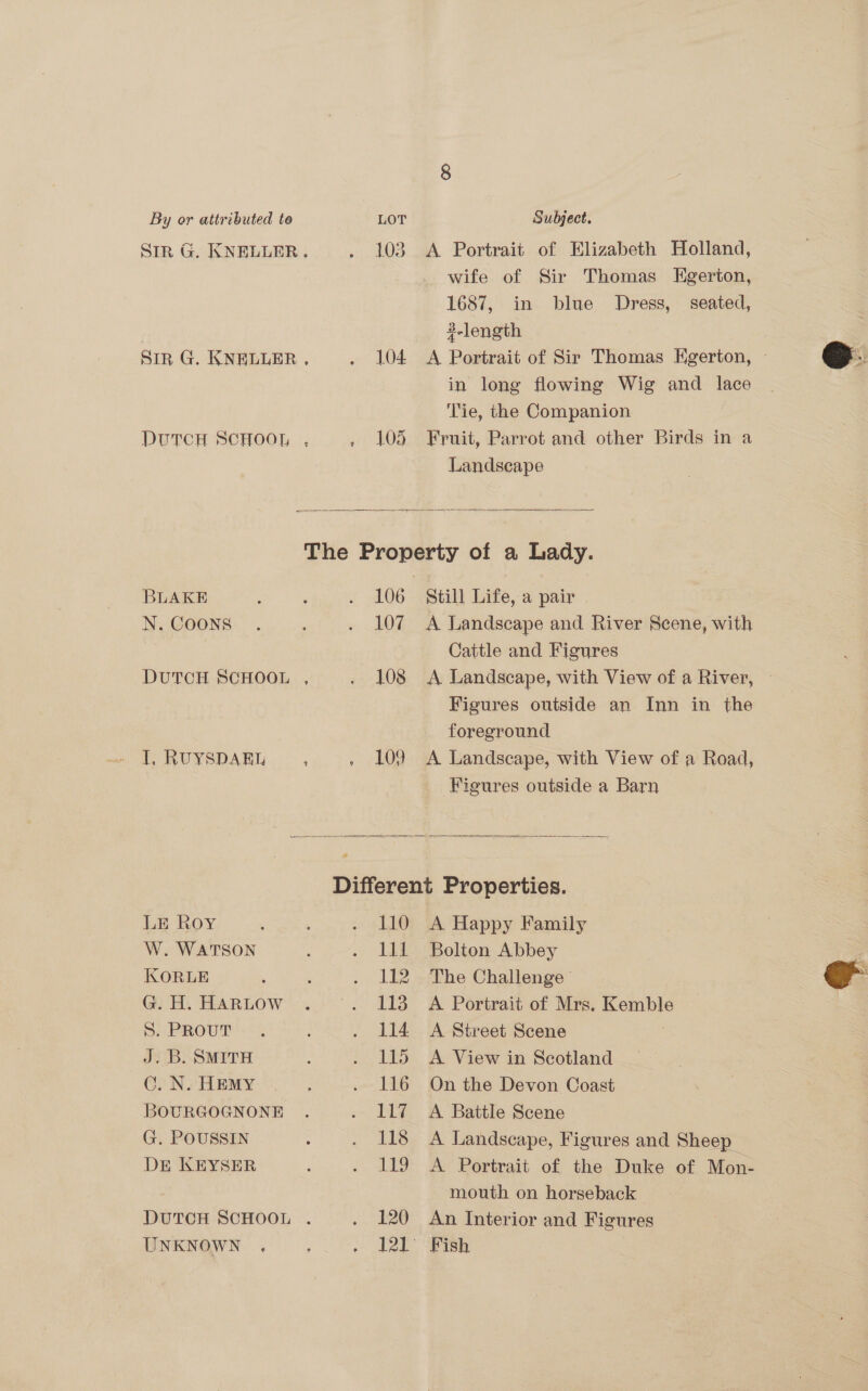 SIR G. KNELLER. . 103 A Portrait of Elizabeth Holland, wife of Sir Thomas Egerton, 1687, in blue Dress, seated, 2-length SIR G. KNELLER . . 104 A Portrait of Sir Thomas Kgerton, - in long flowing Wig and lace ‘Tie, the Companion DUTCH SCHOOL . » 103 Fruit, Parrot and other Birds in a Landscape   The Property of a Lady. BLAKE : : . 106 Still Life, a pair N.Coons . : . 107 A Landscape and River Scene, with Cattle and Figures DuTcH SCHOOL , . 108 A Landscape, with View of a River, — Figures outside an Inn in the foreground I, RuUySpABL , . 109 A Landscape, with View of a Road, Figures outside a Barn  Different Properties.  LE Roy ' : . 110 A Happy Family W. WATSON ‘ . Llll Bolton Abbey KORLE . : . 112 The Challenge G. H. HARLOW . . 113 A Portrait of Mrs. Kemble 5: PROUD ~ 4 : . 114 A Street Scene J. B. SMITH é . 115 A View in Scotland GoN?HEMY . 116 On the Devon Coast BOURGOGNONE . . 117 A Battle Scene G. POUSSIN : . 118 A Landscape, Figures and Sheep Dre KEYSER . . 119 A Portrait of the Duke of Mon- mouth on horseback DUTCH SCHOOL . . 120 An Interior and Figures UNKNOWN , : » 122 Fish