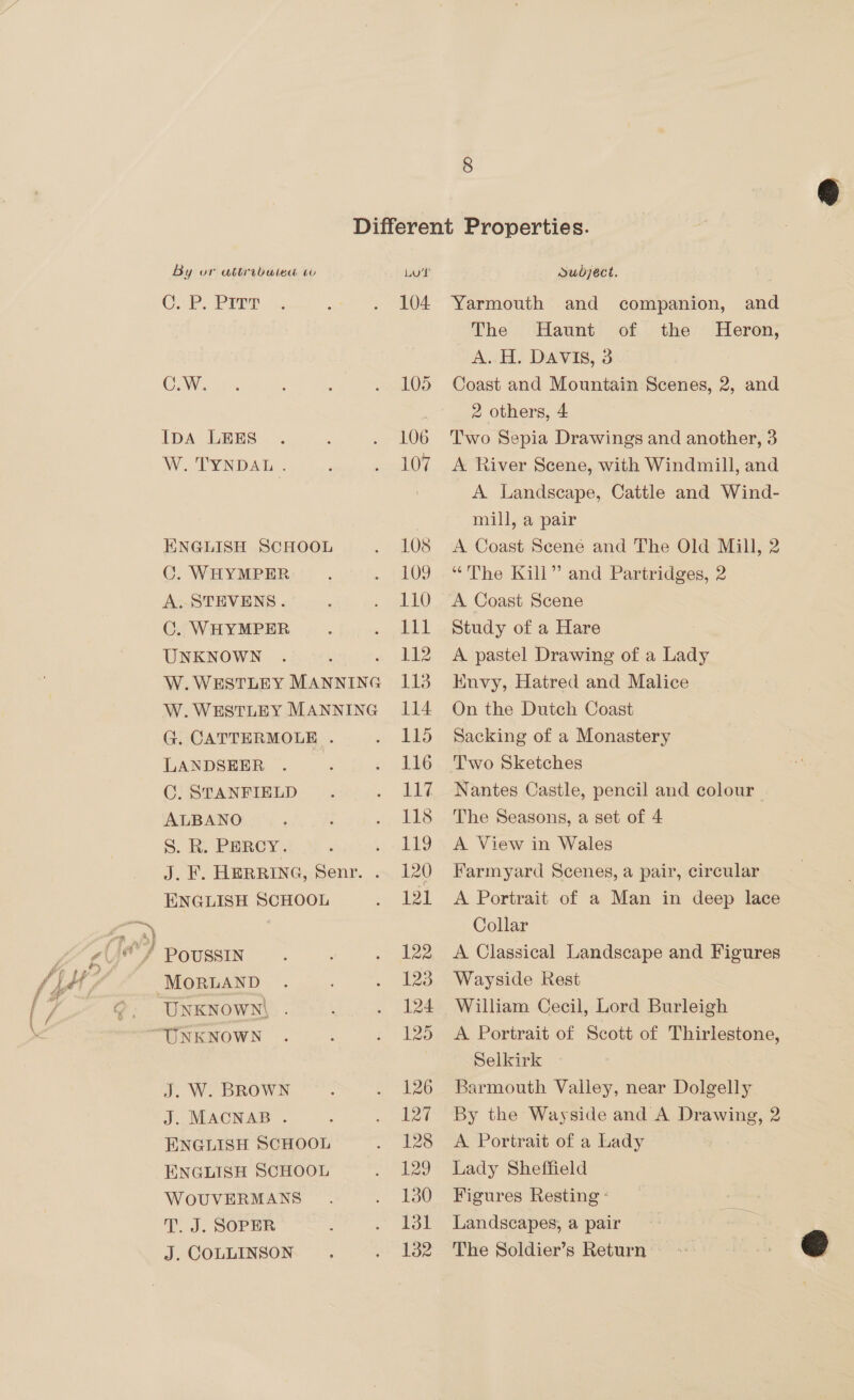 ©. P. Prt C.W. IDA LEES W. TYNDAL . ENGLISH SCHOOL C. WHYMPER A, STEVENS. C. WHYMPER UNKNOWN . . ; W.WESTLEY MANNING W. WESTLEY MANNING G. CATTERMOLE . LANDSEER CO. STANFIELD ALBANO S. R. PERCY. ; J. F. HERRING, Serr. . ENGLISH SCHOOL UNKNOWN\ J. W. BROWN J. MACNAB . ENGLISH SCHOOL ENGLISH SCHOOL WOUVERMANS T. J. SOPER J. COLLINSON 104. Yarmouth and companion, and The Haunt of the Heron, A. H. DAVISs, 3 Coast and Mountain Scenes, 2, and 2 others, 4 Two Sepia Drawings and another, 3 A River Scene, with Windmill, and A Landscape, Cattle and Wind- mill, a pair A Coast Scene and The Old Mill, 2 “The Kill” and Partridges, 2 A Coast Scene Study of a Hare A pastel Drawing of a Lady Envy, Hatred and Malice On the Dutch Coast Sacking of a Monastery Two Sketches Nantes Castle, pencil and colour. The Seasons, a set of 4 A View in Wales Farmyard Scenes, a pair, circular A Portrait of a Man in deep lace Collar A Classical Landscape and Figures Wayside Rest William Cecil, Lord Burleigh A Portrait of Scott of Thirlestone, Selkirk Barmouth Valley, near Dolgelly By the Wayside and A Drawing, 2 A Portrait of a Lady Lady Sheffield Figures Resting - Landscapes, a pair The Soldier’s Return: