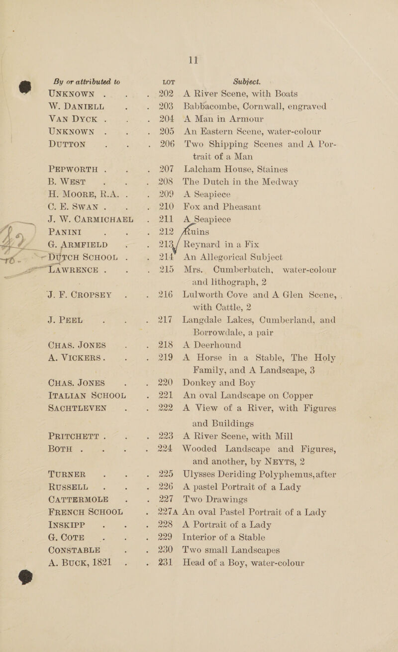 @\ é By or attributed to UNKNOWN W. DANIELL VAN DYCK . UNKNOWN DUTTON PEPWORTH . B. WEST : H. Moore, R.A. . C. E. SWAN . J. W. CARMICHAEL PANINI G. ARMFIELD J. FE. CROPSEY J. PEEL CHAS. JONES A. VICKERS. CHAS. JONES ITALIAN SCHOOL SACHTLEVEN PRITCHETT . BOTH TURNER RUSSELL CATTERMOLE FRENCH SCHOOL INSKIPP G. COTE CONSTABLE A. Buck, 1821 i] LOT Subject. 202 A River Scene, with Boats 203 Babbacombe, Cornwall, engraved 204 A Man in Armour | 205 An Eastern Scene, water-colour 206 Two Shipping Scenes and A Por- trait of a Man 207 Lalcham House, Staines 208 The Dutch in the Medway 210 Fox and Pheasant 211 A Seapiece 212 Auins 213,/ Reynard in a Fix 214 An Allegorical Subject 215 Mrs.. Cumberbatch, water-colour and lithograph, 2 216 Lulworth Cove and A Glen Scene, , with Cattle, 2 217 Langdale Lakes, Cumberland, and Borrowdale, a pair 218 A Deerhound 219 A Horse in a Stable, The Holy Family, and A Landscape, 3 220 Donkey and Boy 221 An oval Landscape on Copper 222 A View of a River, with Figures and Buildings 223 A River Scene, with Mill and another, by NEYTS, 2 225 Ulysses Deriding Polyphemus, after 226 A pastel Portrait of a Lady 227 Two Drawings 228 <A Portrait of a Lady 229 Interior of a Stable 230 Two small Landscapes 231 Head of a Boy, water-colour