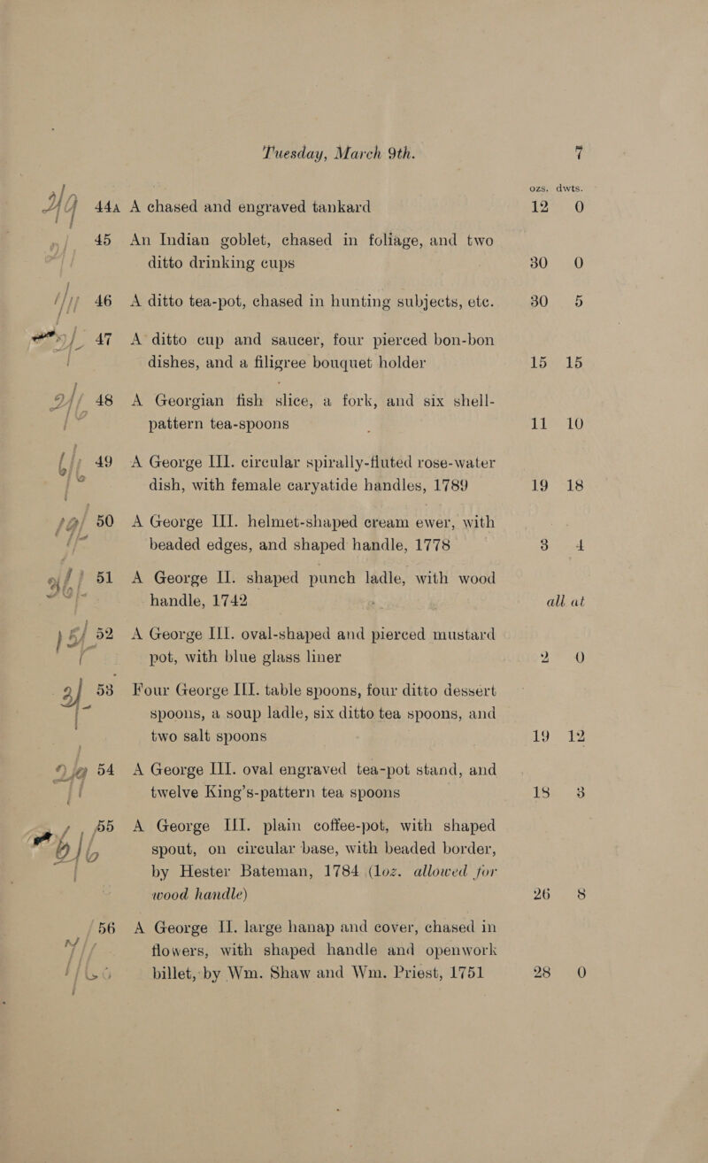 f. YO AG 7 45 /} &gt; 46 pte) Ba Q4/ 48 fi, 49 fa 50 1A Ss } rd | a2 R/S fy f * ef : ; V&gt; is Tuesday, March 9th. An Indian goblet, chased in foliage, and two ditto drinking cups A ditto tea-pot, chased in hunting subjects, ete. A ditto cup and saucer, four pierced bon-bon dishes, and a filigree bouquet holder A Georgian fish slice, a fork, and six shell- pattern tea-spoons A George III. circular spirally-fluted rose-water dish, with female caryatide handles, 1789 A George III. helmet-shaped cream ewer, with beaded edges, and shaped handle, 1778 A George Il. shaped punch ladle, with wood handle, 1742 A George II]. oval-shaped and pierced mustard pot, with blue glass liner Four George ILI. table spoons, four ditto dessert spoons, a two salt spoons A George III. oval engraved tea-pot stand, and twelve King’s-pattern tea spoons A George III. plain coffee-pot, with shaped spout, on circular base, with beaded border, by Hester Bateman, 1784 (loz. wood handle) allowed for A George II. large hanap and cover, chased in flowers, with shaped handle and openwork billet, by Wm. Shaw and Wm. Priest, 1751 7 ozs. dwts. £2. 400',€) 30 =O 30... hee ko LL S1@ LA Maal fe. ge 4 all at eae ISA ie 18: 3 A ORE Sake 28 (0