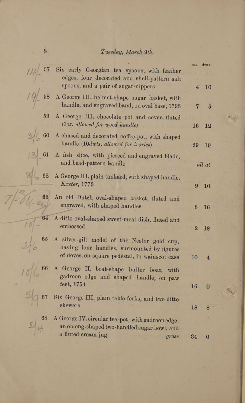 58 59 61 C62 63 65 66 68 Tuesday, March 9th. edges, four decorated and shell-pattern salt spoons, and a pair of sugar-nippers A George III. helmet-shape sugar basket, with handle, and engraved band, on oval base, 1793 A George III. chocolate pot and cover, fluted (loz. allowed for wood handle) A chased and decorated coffee-pot, with shaped handle (l0dwts. allowed for ivories) A fish slice, with pierced and engraved blade, and, bead-pattern handle A George IIT. plain tankard, with shaped handle, Exeter, 1778 An old Dutch oval-shaped basket, fluted and agonist with shaped handles A nie oval-shaped sweet-meat dish, fluted and embossed A silver-gilt model of the Nestor gold cup, having four handles, surmounted by figures of doves, on square pedéstal, in wainscot case A George II. boat-shape butter boat, with gadroon edge and shaped handle, on paw feet, 1754 Six George III. plain table cee and two ditto skewers A George IV. circular tea-pot, with gadroon edge, an oblong-shaped two-handled sugar bowl, and a fluted cream jug | gross ozs. dwts. 4 10 &amp; § 16. 12 29 19 all at 9 10 6 16 2 18 102 4 18 8— 34 «60              