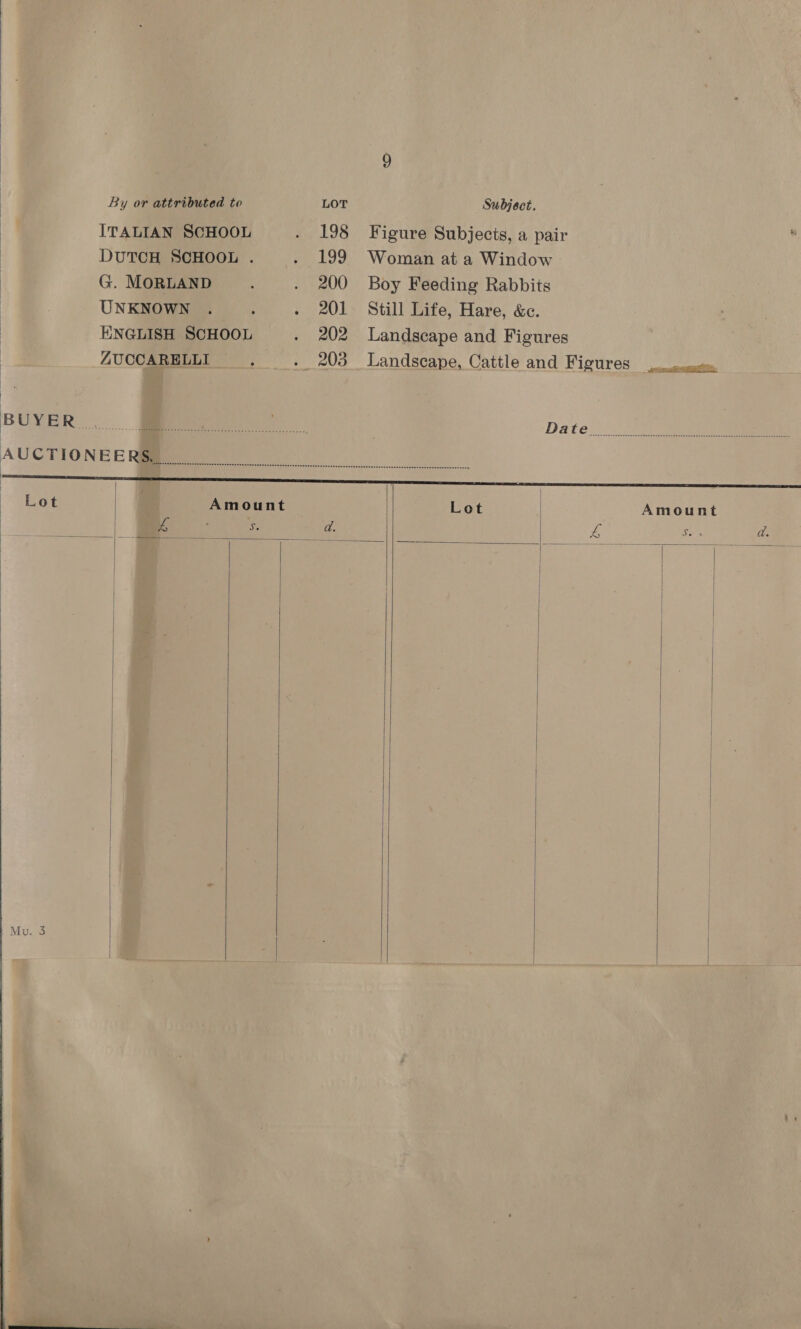              By or attributed to LOT Subject. ITALIAN SCHOOL . 198 Figure Subjects, a pair ¥ DUTCH SCHOOL . - 199 Woman at a Window G. MORLAND ‘ . 200 Boy Feeding Rabbits UNKNOWN . ; . 201 Still Life, Hare, &amp;c. ENGLISH SCHOOL . 202 Landscape and Figures ZUCCARELLI . _. 203 Landscape, Cattle and Figures pi sh 2g BUYER... ae Date. Se AUCTIONEE REN A | oe Amount Lot Amount ey: | : ; mS 4 d. vl Sa be | | | | | |