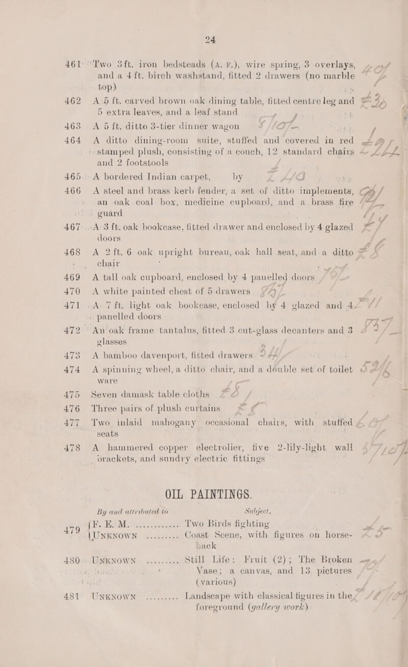 ‘Pwo 3ft. iron bedsteads (A. F.), wire spring, 3 overlays, and a 4 ft. birch washstand, fitted 2 drawers (no marble top). A.5 ft. carved brown oak dining table, fitted centre leg and 5 extra leaves, and a leaf stand ' a A 5 ft. ditto 3-tier dinner wagon ' /(G/- A ditto dining-room suite, stuffed and covered in red and 2 footstools A steel and brass kerb fender, a set of ditto implements, an oak coal box, medicine cupboard, and a_ brass fire . guard doors A 2ft. 6 oak upright bureau, oak hall seat, and a ditto chair A tall oak cupboard, enclosed by 4 panelled doors A white painted chest of 5drawers /) » panelled doors glasses 2 A bamboo davenport, fitted drawers ~ 4¢ A spinning wheel, a ditto chair, and a double set of toilet ware Seven damask table cloths Three pairs of plush curtains = © } Two inlaid mahogany occasional chairs, with stutfed seats | A hammered copper electroher, five 2-lily-hght wall _prackets, and sundry electric fittings | , 5 OIL PAINTINGS. By and attributed to Subject. fH HE ak. Coben Two Birds fighting | (UNKNOWN . 0.00005: Coast Scene, with figures on horse- back UNKNOWN | a.c...0e. Still Life: Fruit (2); The Broken Dies Bhs nit Vase; a canvas, and 13. pictures (various) OONRNOW OO. cpt Landscape with classical figures in the foreground (gallery work)