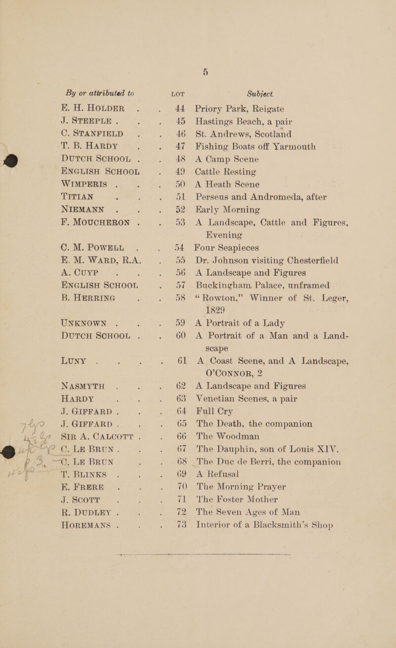 £) ’ . Hh hf ail { n g/ By or attributed to _E. H. Howper J. STEEPLE . C. STANFIELD T. B. HARDY ENGLISH SCHOOL WIMPERIS TITIAN NIEMANN F. MOUCHERON . C. M. POWELL A. CUYP ENGLISH SCHOOL B. HERRING UNKNOWN DUTCH SCHOOL . LUNY NASMYTH HARDY J. GIFFARD . J. GIFFARD . Stn A. CALCOTT . —C. Le BRUN T. BLINKS E. FRERE J. SCOTT Rk. DUDLEY . HOREMANS . LOT Or re q o Cv Oru Su Sr Paai &amp; So Gt ey 61 Subject. Priory Park, Reigate Hastings Beach, a pair St. Andrews, Scotland Fishing Boats off Yarmouth Cattle Resting A Heath Scene Perseus and Andromeda, after Early Morning A Landscape, Cattle and Figures, Evening Four Seapieces Dr. Johnson visiting Chesterfield A Landscape and Figures Buckingham. Palace, unframed “ Rowton,” Winner of St. Leger, 1829 A Portrait of a Lady A Portrait of a Man and a Land- scape A Coast Scene, and A Landscape, O’CONNOR, 2 A Landscape and Figures Venetian Scenes, a pair Full Cry The Death, the companion The Woodman The Dauphin, son of Louis XIV. A Refusal The Morning Prayer ‘he Foster Mother The Seven Ages of Man Interior of a Blacksmith’s Shop 