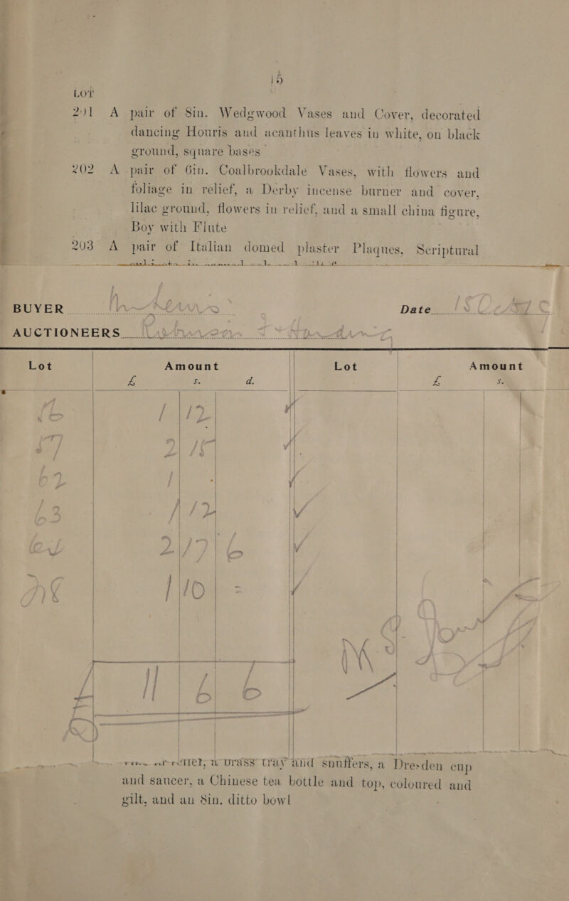 . LO’ ; 2)1 A pair of 8in. Wedgwood Vases and Cover, decorated ¢ dancing Houris aud acanthus leaves in white, on black ground, square bases | <02 A pair of Gin. Coalbrookdale Vases, with flowers and <p nde! foliage in relief, a Derby incense burner and cover, lilac ground, flowers in relief, and a small china figure, Boy with Flute Ne Lay 203 A pair of Italian domed plaster Plaques, Scriptural oe         Powe). A OV “ Mi Date.__! ) (/S8L *.. AUCTIONEERS NAV mn ST Oa eh Lot / Amount | Lot Amount | #8 S da. | | Pa = P —— a Pa uk Ut | j a) al | / Bis || | va y Y| i / ‘ | } _ | |¥ ) . } | / Ks y | pie Na 4 | = . a : | | | | | | ) : 4 } | | ; 1 ae oe | / LA +) = S| (SE ot Se ee (\ FA » | | et / 1] y \ | /) | eae s | / | { j | . —_ | * ofa 4 ; ; ¥, .. 3 . - | raid a aa ———————— - - eae Ge t | rene et reler, a prass way and snuffers, a Dresden cup aud saucer, a Chinese tea bottle and top, coloured and gilt, and an Sin. ditto bowl
