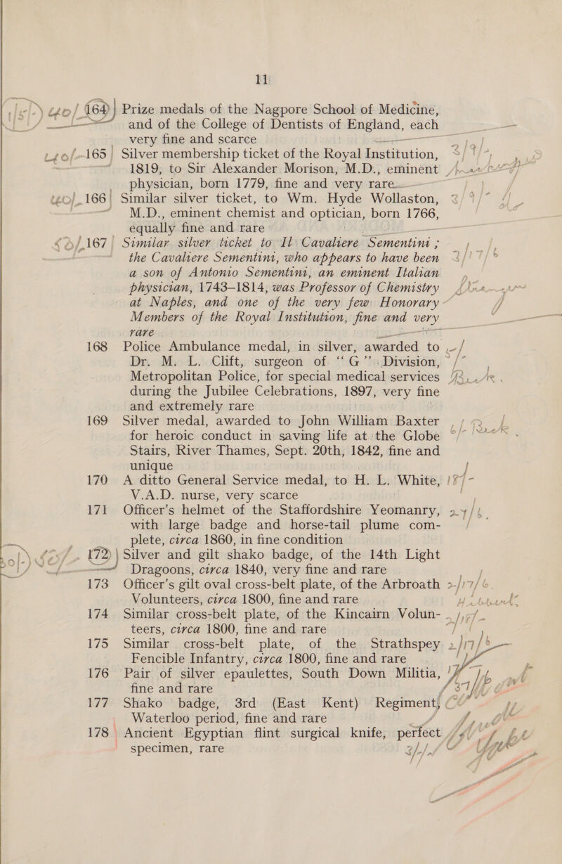 / {64 Prize medals of the Nagpore School of Medicine, ) i and of the College of Dentists of entand, each mr. very fine and scarce ape »¢@/--165 |) Silver membership ticket of the Roy al Fas ution, S| ‘ ‘1819, to Sir Alexander Morison; M.D., eminent \W..0 _ physician, born 1779, fine and very rare | ’gO/.166) Similar silver ticket, to Wm. Hyde Wollaston, &lt; i “. MyDoseminent chemist and CDE born 1766, equally fine and rare: : 2/167 Similar. silver ticket to Il) Gavaliene: Be sanisie naeb the Cavaliere Sementini, who appears to have been 3/'7/8 a son of Antonio Sementint, an eminent Italian physician, 1743-1814, was Professor of Chemistry Moret at Naples, and one of the very few: Honorary. | Members of the Royal Institution, fine and i 4 rave . r 168 Police Ambulance medal, in oan awarded te | Dr. Mao -L. Clift,» ‘surgeon . of“ G ? Division, ~ /* Metropolitan Police, for special medical services //3, during the Jubilee Celebrations, 1897, wer fine and extremely rare 169 Silver medal, awarded to John Wibliatn Baxter for heroic conduct in saving life at the Globe Stairs, River Thames, Sept. Ss 1842, fine and unique J 170 &lt;A ditto General Service medal, to H. L. White, !7- V.A.D. nurse, very scarce ae 171 Officer’s helmet of the Staffordshire eaniahne 2.4/6 with large badge and horse-tail plume com- / © plete, circa 1860, in fine condition -——@ Dragoons, circa 1840, very fine and rare at 173 Officer’s gilt oval cross-belt plate, of the Arbroath &gt;//7/ ©. Volunteers, circa 1800, fine and rare pe mre 174 Similar cross-belt plate, of the Kincairn Volun- . /,;/_ teers, circa 1800, fine and rare Tae 175 Similar . cross-belt plate, of the. Strathspey. 2//7/° Fencible Infantry, circa 1800, fine and rare 176 Pair of silver epaulettes, South Down Militia, fine and rare 7 f SHAY &amp; 177. Shako ' badge, 3rd. (East Kent) Regiment) (¢” — ry, _ Waterloo period, fine and rare res } fi, al 178 Ancient Egyptian flint surgical knife, periect fy £4 specimen, rare h/ AY AGE ; J d we fee om i fs oad j / ; , w ye  ro 