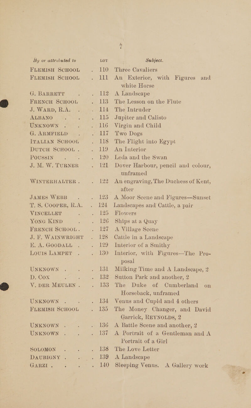 FLEMISH SCHOOL ELEMISH SCHOOL G. BARRETT FRENCH SCHOOL J. WARD, R.A: ALBANO UNKNOWN G. ARMFIELD ITALIAN SCHOOL DUTCH SCHOOL . POUSSIN J..M. W. TURNER WINTERHALTER . JAMES WEBB T. S. COOPER, R.A. VINCELLET YONG KIND FRENCH SCHOOL. J. KF. WAINWRIGHT K. A. GOODALL LOUIS LAMPET UNKNOWN D Cox ‘ V.DER MEULEN . UNKNOWN FLEMISH SCHOOL UNKNOWN UNKNOWN SOLOMON DAUBIGNY . GARZI . Three Cavaliers An Exterior, with Figures and white Horse © A Landscape The Lesson on the Flute The Intruder Jupiter and Calisto Virgin and Child Two Dogs The Flight into Egypt An Interior Dover Harbour, pencil and colour, unframed An engraving, The Duchess of Kent, after A Moor Scene and Figures—Sunset Landscapes and Cattle, a pair Flowers Ships at a Quay A Village Scene Cattle in a Landscape Interior of a Smithy Interior, with Figures—The Pro- posal Milking Time and A Landscape, 2 Sutton Park and another, 2 The Duke of Cumberland on Horseback, unframed Venus and Cupid and 4 others The Money Changer, and David Garrick, REYNOLDS, 2 A Battle Scene and another, 2 A Portrait of a Gentleman and A Portrait of a Girl The Love Letter A Landscape Sleeping Venus. A Gallery work