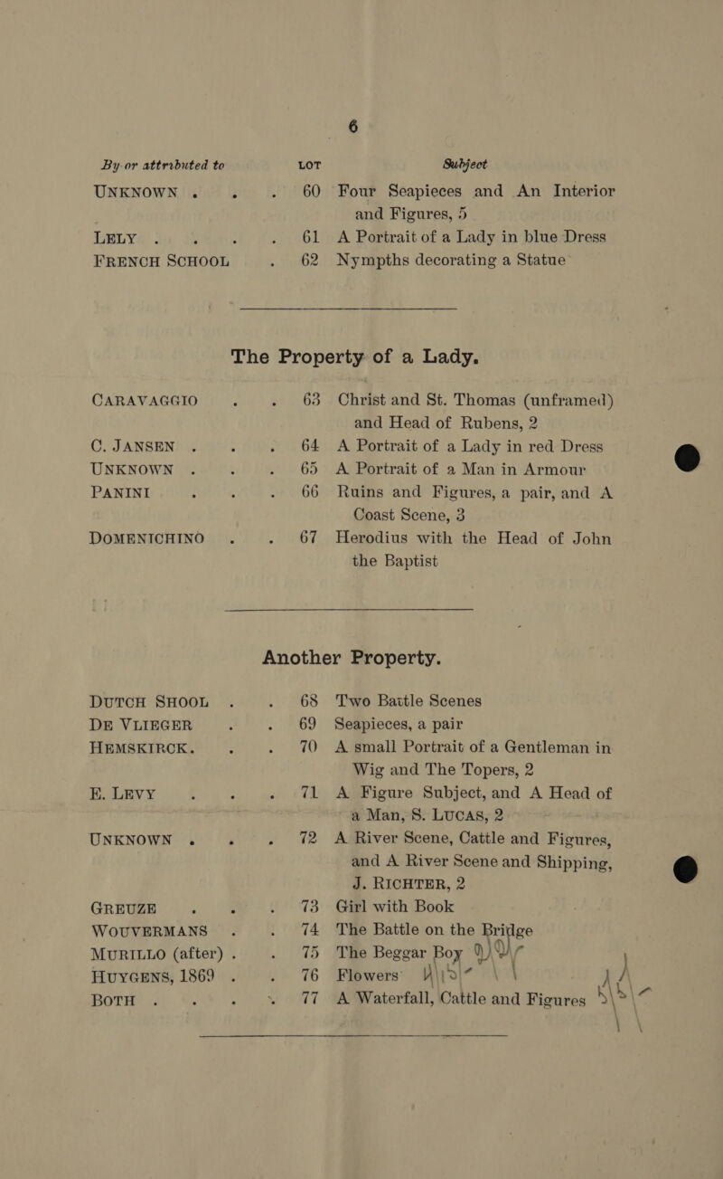 UNKNOWN . ; . 60 LELY . ‘ : “aebl FRENCH SCHOOL » snub Four Seapieces and An Interior and Figures, 5 A Portrait of a Lady in blue Dress Nympths decorating a Statue CARAVAGGIO ; BAGS C. JANSEN . 3 Bie i! UNKNOWN . : el 65 PANINI i : ty GG DOMENICHINO . Oot Christ and St. Thomas (unframed) and Head of Rubens, 2 A Portrait of a Lady in red Dress A Portrait of a Man in Armour Ruins and Figures, a pair, and A Coast Scene, 3 Herodius with the Head of John the Baptist DUTCH SHOOL . 5 ais DE VLIEGER : 1) 69 HEMSKIRCK. : ae Le E. LEVY 4 ; rare’ tt UNKNOWN . ‘“ AZ GREUZE ; x (Pegs WOUVERMANS . {974 MURILLO (after) . “ TS HUYGENS, 1869 . ye ao BOTH . : ; 4 AFT Two Baitle Scenes Seapieces, a pair A small Portrait of a Gentleman in Wig and The Topers, 2 A Figure Subject, and A Head of a Man, 8S. LUCAS, 2 A River Scene, Cattle and Figures, and A River Scene and Shipping, J. RICHTER, 2 Girl with Book The Battle on the Bridge The Beggar Boy 1} ‘g Flowers) V\jo!* \ | } ) ( \ \