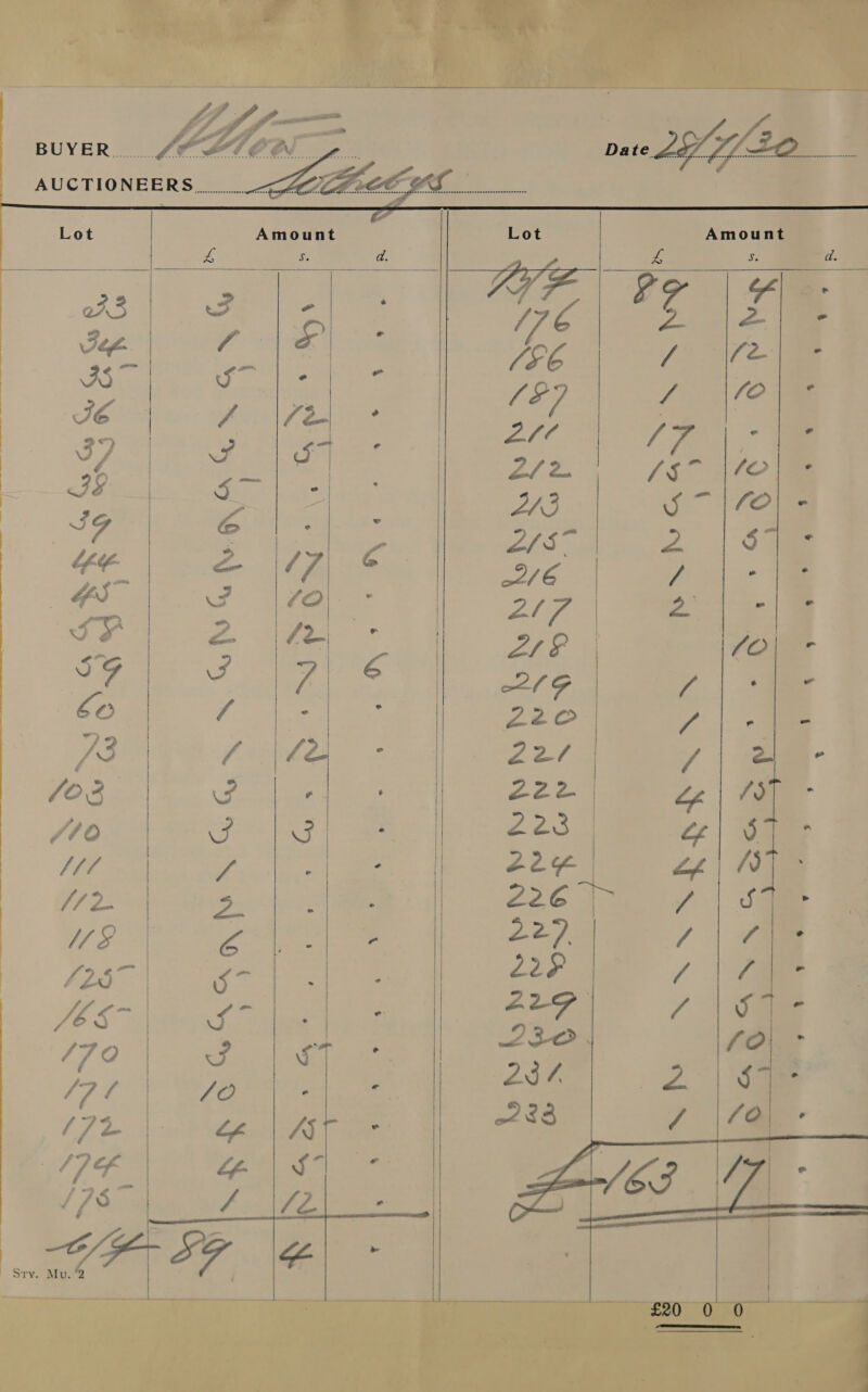      ) cae   Amount - s. OF 7 aK SD peaeee Wie esr 7a dele Ne ee es ea eee ng /O |. a tee e ra r. e (hes RE ee PP fue oS PL : ae ocr      