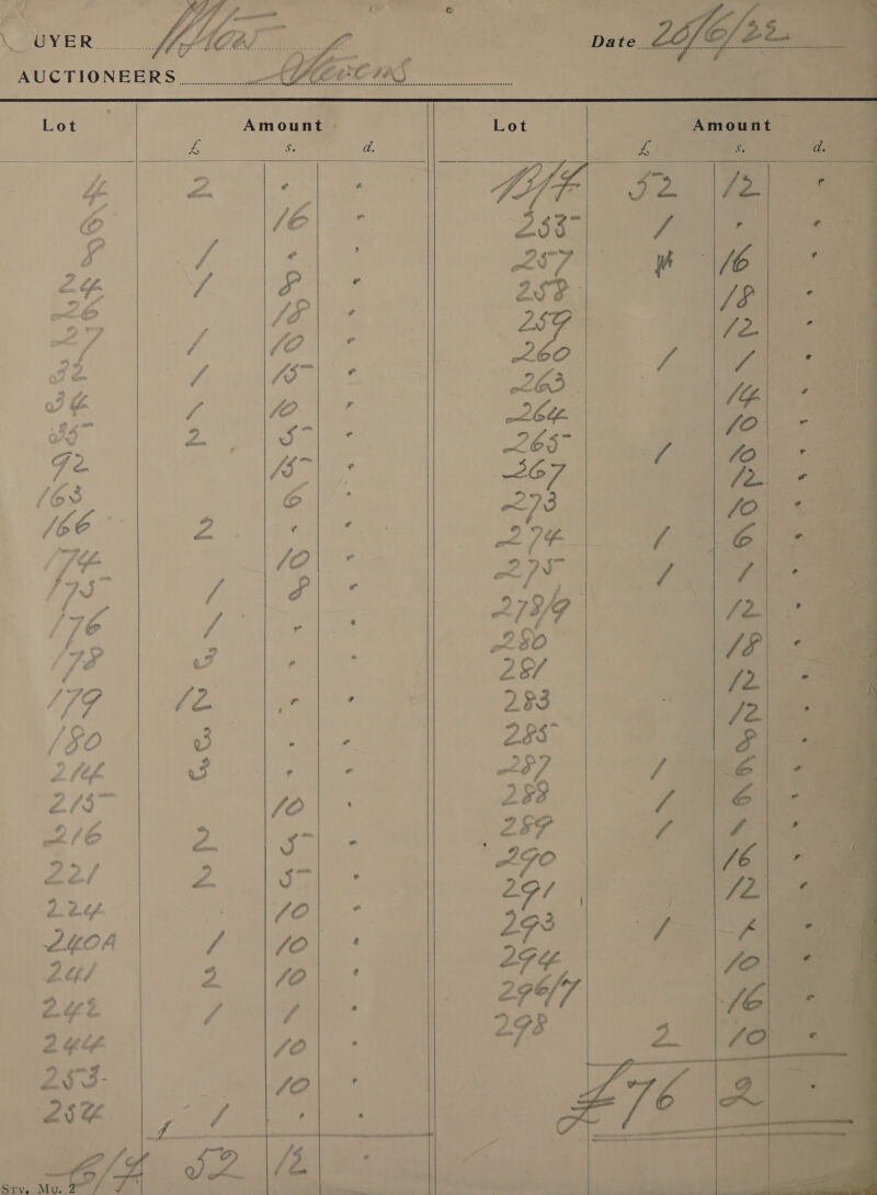     Lot   S oh NNR SoS     MONON Ne Ne    SX XN  N   