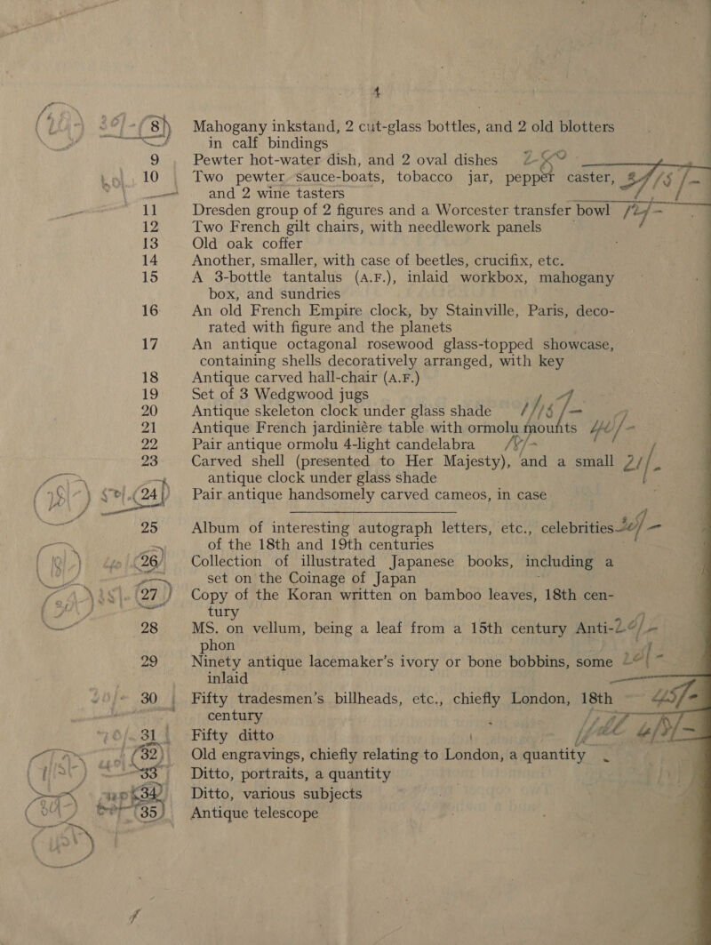  Mahogany inkstand, 2 cut-glass bottles, and 2 old blotters Pewter hot-water dish, and 2 oval dishes . a4 Two pewter. sauce-boats, tobacco jar, Bias: caster, 7 [S i and 2 wine tasters | Dresden group of 2 figures and a Worcester transfer bowl /2 le Two French gilt chairs, with needlework panels Old oak coffer Another, smaller, with case of beetles, crucifix, etc. A 3-bottle tantalus (A.F.), inlaid workbox, mahogany box, and sundries An old French Empire clock, by Stainville, Paris, deco- rated with figure and the planets An antique octagonal rosewood glass-topped showcase, containing shells decoratively arranged, with key Antique carved hall-chair (A.F.) Set of 3 Wedgwood jugs Antique skeleton clock under glass shade 4 Ws is] _ Antique French jardiniére table with at mou ts oi if. Pair antique ormolu 4-light candelabra /?/- “ Carved shell (presented to Her Majesty), and a small Zl i. antique clock under glass shade Pair antique Neath aes carved cameos, in case ee ee ee ey - [            Album of interesting ten letters, etc., celebrities 2¢/ oat of the 18th and 19th centuries Collection of illustrated Japanese books, including a set on the Coinage of Japan Copy of the Koran written on bamboo leaves, 18th cen- tur MS. a vellum, being a leaf from a 15th century Anti-2¢/. - hon Ninety antique lacemaker’s ivory or bone bobbins, some 22 a inlaid | nm Fifty tradesmen’s billheads, etc., chiefly London, 18th century } Fifty ditto | Old engravings, chiefly relating to London, a quantity” ; Ditto, portraits, a quantity Ditto, various subjects Antique telescope *
