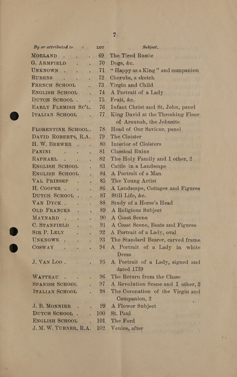 MORLAND G. ARMFIELD UNKNOWN RUBENS FRENCH SCHOOL ENGLISH SCHOOL DuTCH SCHOOL . ITALIAN SCHOOL H. W. BREWER PANINI RAPHAEL ENGLISH SCHOOL ENGLISH SCHOOL VAL PRINSEP H. COOPER . DuTCH SCHOOL . VAN DYCK . OLD FRANCKS “MAYNARD C. STANFIELD Sir P. LELY UNKNOWN COSWAY J. VAN LOO. WATTEAU SPANISH SCHOOL ITALIAN SCHOOL J. B. MONNIER DUTCH SCHOOL . ENGLISH SCHOOL 81 83 101 The, Tired Rustic Dogs, &amp;c. ‘“‘ Happy as a King” and companion Cherubs, a sketch Virgin and Child A Portrait of a Lady Fruit, &amp;e. Infant Christ and St. John, panel King David at the Threshing Floor of Araunah, the Jebusite Head of Our Savicur, panel The Cloister Interior of Cloisters Classical Ruins The Holy Family and 1 other, 2 Cattle in a Landscape A Portrait of a Man The Young Artist A Landscape, Cottages and Figures Still Life, &amp;c. Study of a Horse’s Head A Religious Subject A Coast Scene A Coast Scene, Boats and Figures A Portrait of a Lady, oval _ The Standard Bearer, carved frame A Portrait of a Lady in white Dress A. Portrait of a Lady, signed and dated 1739 The Return from the Chase A Revolution Scene and 1 other, 2 The Coronation of the Virgin and Companion, 2 A Flower Subject St. Paul The Ford Venice, after 4
