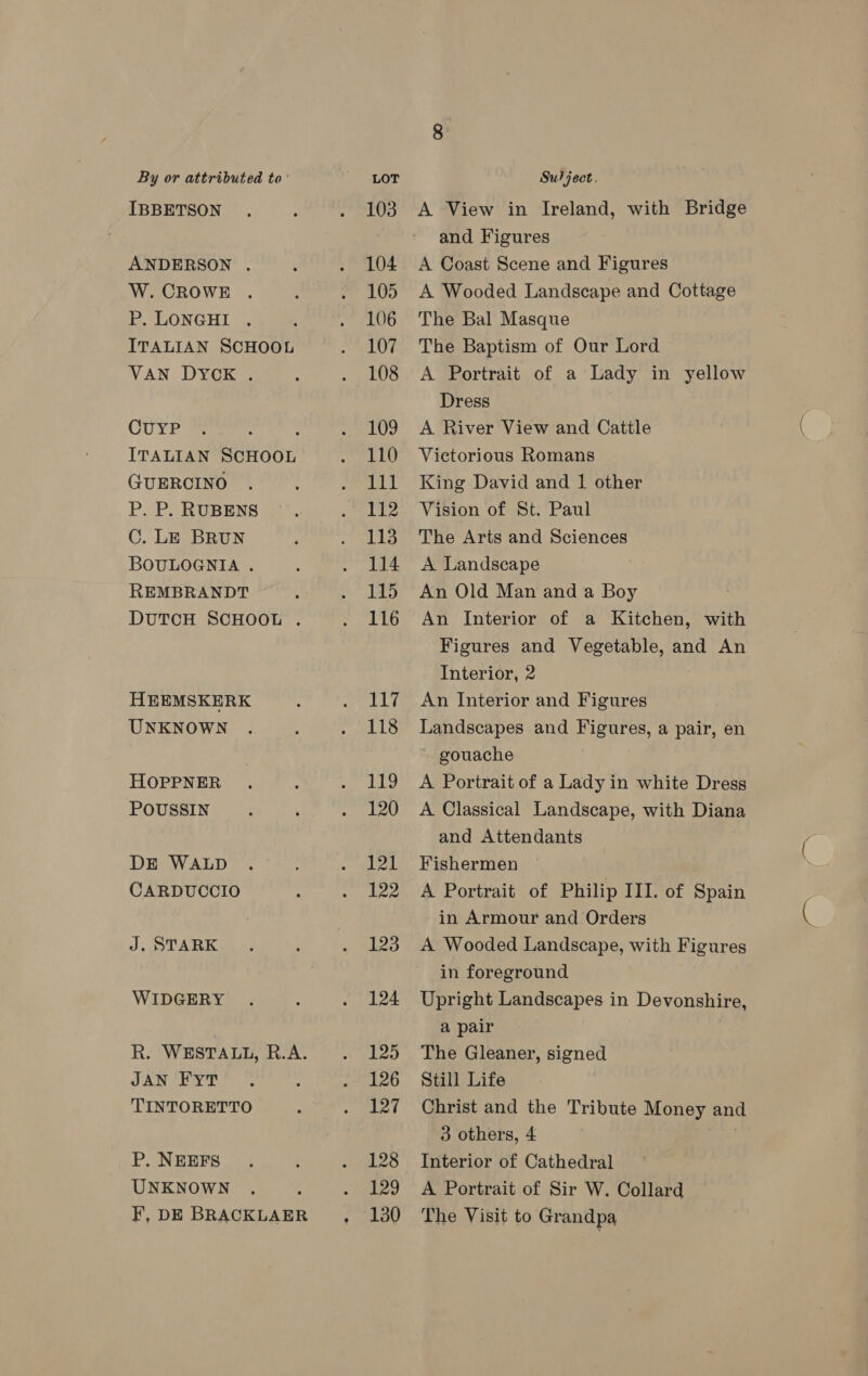 IBBETSON ANDERSON . W. CROWE P. LONGHI ITALIAN SCHOOL VAN DYCK . CUYP ‘ ITALIAN SCHOOL GUERCINO P. P. RUBENS C. LE BRUN BOULOGNIA . REMBRANDT DUTCH SCHOOL . HEEMSKERK UNKNOWN HOPPNER POUSSIN DE WALD CARDUCCIO J. STARK WIDGERY R. WESTALL, R.A. JAN FytT TINTORETTO P. NEEFS UNKNOWN F, DE BRACKLAER ° 103 104 105 106 107 108 109 110 111 112 113 114 115 116 hi 118 ses, 120 121 122 123 124 125 126 127 128 129 130 A View in Ireland, with Bridge and Figures A Coast Scene and Figures A Wooded Landscape and Cottage The Bal Masque The Baptism of Our Lord A Portrait of a Lady in yellow Dress A River View and Cattle Victorious Romans King David and 1 other Vision of St. Paul The Arts and Sciences A Landscape An Old Man and a Boy An Interior of a Kitchen, with Figures and Vegetable, and An Interior, 2 An Interior and Figures Landscapes and Figures, a pair, en gouache A Portrait of a Lady in white Dress A Classical Landscape, with Diana and Attendants Fishermen A Portrait of Philip III. of Spain in Armour and Orders A Wooded Landscape, with Figures in foreground Upright Landscapes in Devonshire, a pair The Gleaner, signed Still Life Christ and the Tribute Money and 3 others, 4 Interior of Cathedral A Portrait of Sir W. Collard The Visit to Grandpa