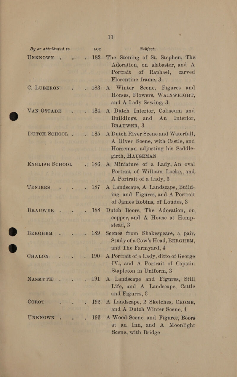UNKNOWN. . C. LUBERON - VAN OSTADE DUTCH SCHOOL . ENGLISH SCHOOL TENIERS BRAUWER sayectn : » CHALON NASMYTH CoROT UNKNOWN , A 182 183 184 188 189 190 191 192 193 11 The Stoning of St. Stephen, The Adoration, on alabaster, and A Portrait of Raphael, carved Florentine frame, 3 A Winter Scene, Figures and Horses, Flowers, WAINWRIGHT, and A Lady Sewing, 3 A Dutch Interior, Coliseum and Buildings, and <An_ Interior, BRAUWER, 3 / A Dutch River Scene and Waterfall, A River Scene, with Castle, and Horseman adjusting his Saddle- girth, HAUSEMAN A, Miniature of a Lady, An oval Portrait of William Locke, , and A Portrait of a Lady, 3 A Landscape, A Landscape, Build- ing and Figures, and A Portrait of James Robins, of Loudes, 3 Dutch Boors, The Adoration, on copper, and A House at Hamp- stead, 3 Scenes from Shakespeare, a pair, Study of aCow’s Head, BERGHEM, and The Farmyard, 4 A Portrait of a Lady, ditto of George IV., and A Portrait of Captain Stapleton in Uniform, 3 A Landscape and Figures, Still Life, and A Landscape, Cattle and Figures, 3 A Landscape, 2 Sketches, CROMER, and A Dutch Winter Scene, 4 A Wood Scene and Figurez, Boors at an Inn, and A Moonlight Scene, with Bridge