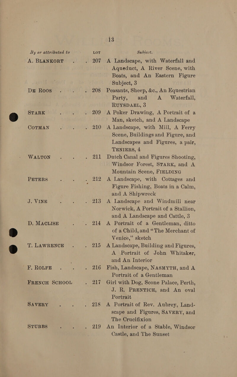 A. BLANKORT pai Rida STARK CoTMAN WALTON PETERS J. VINE D. MACLISE T. LAWRENCE F. ROLFE FRENCH SCHOOL SAVERY STUBBS 207 208 211 213 214 215 218 219 A Landscape, with Waterfall and Aqueduct, A River Scene, with Boats, and An Eastern Figure Subject, 3 Peasants, Sheep, &amp;c., An Equestrian Party, and A Waterfall, RUYSDAEL, 3 A Poker Drawing, A Portrait of a Man, sketch, and A Landscape A Landscape, with Mill, A Ferry Scene, Buildings and Figure, and Landscapes and Figures, a pair, TENIERS, 4 Dutch Canal and Figures Shooting, Windsor Forest, STARK, and A Mountain Scene, FIELDING A Landscape, with Cottages and Figure Fishing, Boats in a Calm, and A Shipwreck A Landscape and Windmill near Norwick, A Portrait of a Stallion, and A Landscape and Cattle, 3 A Portrait of a Gentleman, ditto of a Child, and “The Merchant of Venice,” sketch A Landscape, Building and Figures, A Portrait of John Whitaker, and An Interior Fish, Landscape, NASMYTH, and A Portrait of a Gentleman Girl with Dog, Scone Palace, Perth, J. R. PRENTICE, and An oval Portrait A Portrait of Rev. Aubrey, Land- scape and Figures, SAVERY, and The Crucifixion An Interior of a Stable, Windsor Castle, and The Sunset