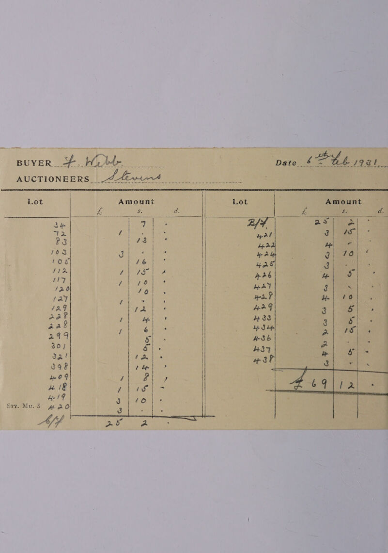  Date &amp; cat ae £ BUYER. Wade AUCTIONEERS Otte | Pade nenanees seecnescrccceceesedesvesiensshesnsecssesepecPhedues  Lot        