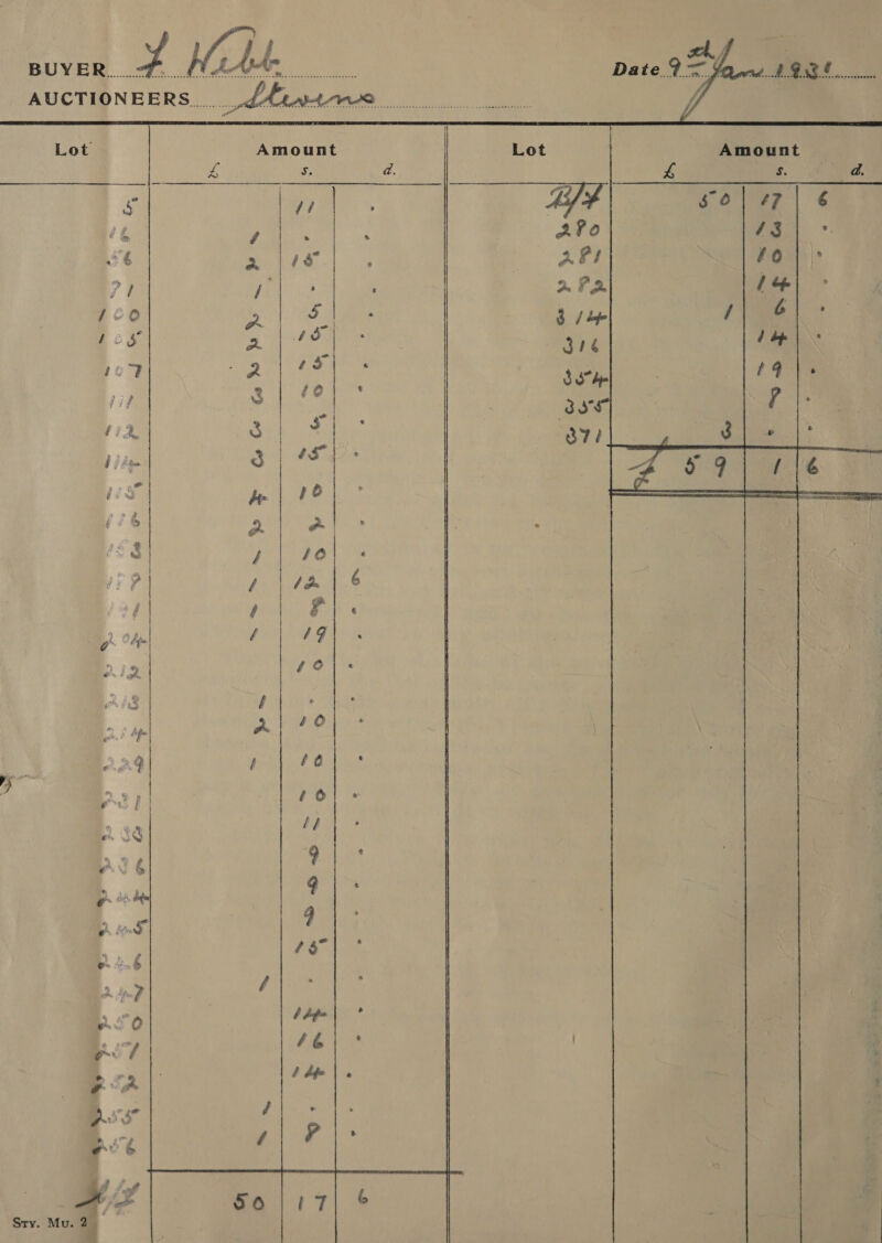    Lot Amount od ie. S fi | &gt; f . “€ ane ee ta fo) 2 7°oO of S| y07 ‘tie 1s 2 Tp 3 | &lt; idee 3 | ag g cs He ; 6 (/% o eo d (EGE x y / Ae / is Yh Op / 49 DIZ Me 8 /f 40 - a P f te ’ 4 B ‘eo / Al q pm bi ? kn ? ; / pnb a | / a! O my gt ‘ é B 2 i Ry f + a ae éf ¥ re y of _ e617 Date.9 =&lt; Yarrt BBB! en / Amount $ Oo | ¢7 re 43 °. fol | &amp; tae dbp | 19-\. 4