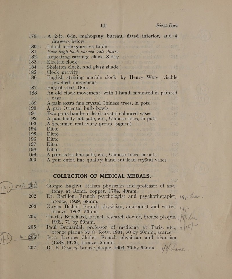 179s; 181 182 183. 184 185 186 187 188 189 190 19] T22 193 194 195 196 Loy 198 199 200  11) Furst ‘Day -A 2-ft. 6-in. mahogany. bureau, fitted intsrioy and'\4 drawers below Pair high-back carved oak chairs Repeating carriage clock, 8-day . Electric clock : English striking marble clock, by “ae Ware, visible jewelled movement English dial, 16in. An old clock movement, with 1 hand, mounted in painted case A pair extra fine crystal Chinese trees, in pots A pair Oriental bulb bowls A pair finely cut jade, etc., Chinese trees, in pots Ditto Ditto Ditto Ditto Ditto A pair extra fine quality hand-cut lead crystal vases COLLECTION OF MEDICAL MEDALS. tomy, at Rome, copper, 1704, 40mm.. bronze, 1929, 68mm. Xavier Bichat, French physician, anatomist anid Whiter, | jm bronze, 1802, 50mm. a Charles Bouchard, French research doctor, bronze placae: 19), 02. 71:-Dy 59mm. Fi Paul Brouardel, professor of medicine at. Paris, ‘ete., bronze plaque by O. Roty, 1901, 70 by 50mm., scarce Jean Jacques Chiflet, French physician and historian (1588-1673), bronze, 55mm.