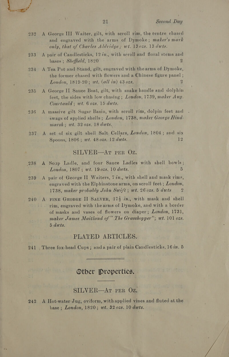 ll bo us bo 240 242 21 Second Day A George III] Waiter, gilt, with scroll rim, the centre chased and engraved with the arms of Dymoke; maker’s mark only, that of Charles Aldridge; wt. 13 0zs. 13 dwts. A pair of Candlesticks, 127n., with scroll and floral stems and bases ; Sheffield, 1820 2 A Yea Pot and Stand, gilt, engraved with the arms of Dymoke, the former chased with flowers and a Chinese figure panel ; London, 1819-20; weé. (all in) 43 ozs. y A George II Sauce Boat, gilt, with snake handle and dolphin feet, the sides with low chasing ; London, 1739, maker Aug. Courtauld ; wt. 6 ozs. 15 dwts. A massive gilt Sugar Basin, with scroll rim, dolpin feet and swags of applied shells; London, 1738, maker George Hind- marsh; wt. 32028. 18dwts. A set of six gilt shell Salt Cellars, London, 1804 ; and six Spoons, 1806; wt. 48 ozs. 12 dwts. 12 SILVER—AT PER OZ. A Soup Ladle, and four Sauce Ladles with shell bowls; London, 1807; wt. 19 0zs. 10 dwts. an engraved with the Elphinstone arms, on scroll feet ; London, 1738, maker probably John Swift ; wt. 26 ozs. 5 duts 2 A’ FINE GrorGE II SaLver, 174 in., with mask and shel] rim, engraved with thearms of Dymoke, and with a border of masks and vases of flowers on diaper; London, 173], maker James Maitland of “ The Grasshopper”; wt. 101 ozs. 5 duts. PLATED ARTICLES. Three fox-head Cups; anda pair of plain Candlesticks, 167m. 5 Other Properties. STILVER—AT PER Oz. A Hot-water Jug, oviform, with applied vines and fluted at the base ; London, 1820; wt. 32 ozs. 10 dwts.
