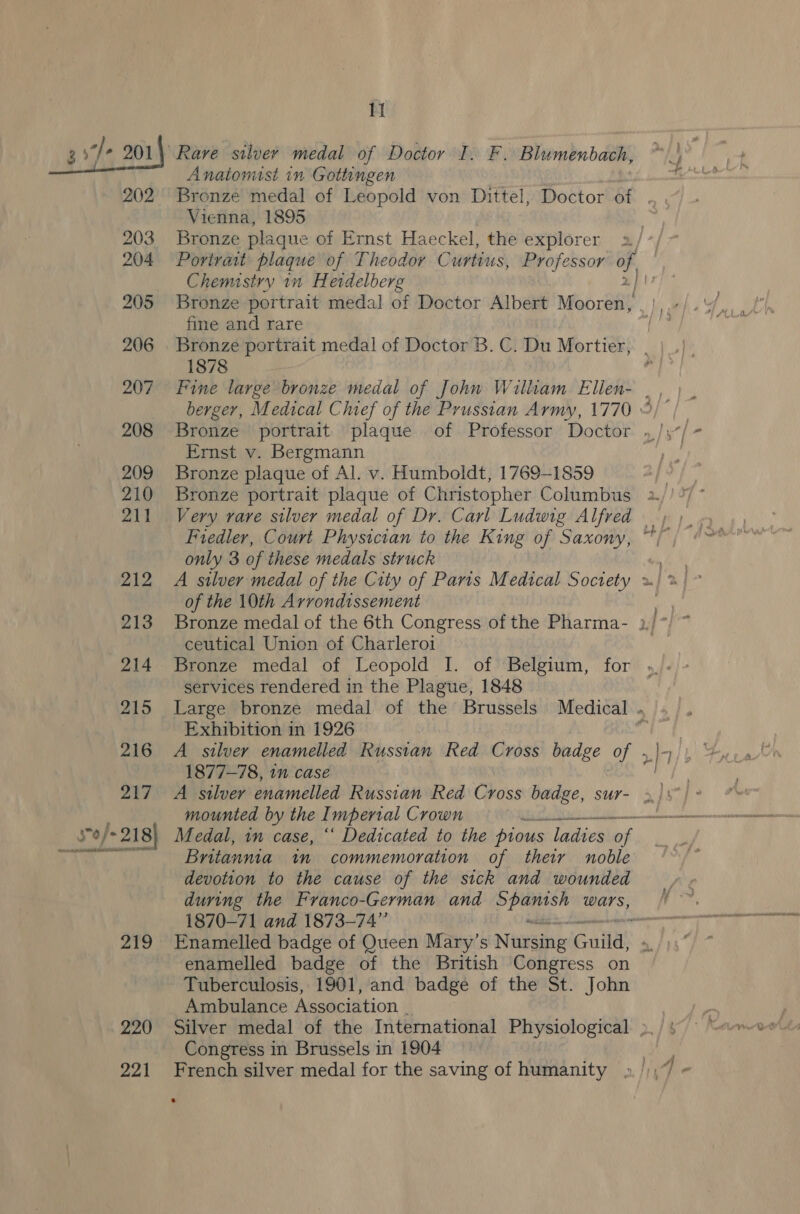 _ a]: 201) Rave silvery medal of Doctor I. F. Blumenbach, Anatomist in Gottingen 202 Bronze medal of Leopold von Dittel, Doctor of . Vienna, 1895 203 Bronze plaque of Ernst Haeckel, the explorer 204 Portrait plaque of Theodor Curtius, Professor of Chemistry in Heidelberg 2} 1? 205 Bronze portrait medal of Doctor Albert ge | fine and rare 206 Bronze portrait medal of Doctor B. C. Du Mortier, 1878 207 Fine large bronze medal of John Wiliam Ellen- . Ernst v. Bergmann 209 Bronze plaque of Al. v. Humboldt, 1769-1859 210 Bronze portrait plaque of Christopher Columbus only 3 of these medals struck of the 10th Arrondissement ceutical Union of Charleroi 214 Bronze medal of Leopold I. of Belgium, for services rendered in the Plague, 1848 215 Large bronze medal of the Brussels Medical .. | Exhibition in 1926 1877-78, 1” case mounted by the Imperial Crown Thr en ah FOLEY INT RIES Brnitanma wm commemoration of their noble devotion to the cause of the sick and wounded during the Franco-German and ha wars, | 1870-71 and 1873-74” a 219 Enamelled badge of Queen Mary’s Nursing Gulla’ enamelled badge of the British Congress on Tuberculosis, 1901, and badge of the St. John Ambulance Association . 220 Silver medal of the International Physiological >. Congress in Brussels in 1904 221 French silver medal for the saving of humanity