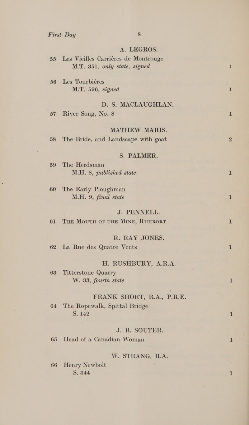 55 56 57 58 D9 61 62 63 64 65 66 A. LEGROS. Les Vieilles Carriéres de Montrouge M.T. 351, only state, signed Les Tourbiéres M.T. 596, signed D. S. MACLAUGHLAN. River Song, No. 8 MATHEW MARIS. The Bride, and Landscape with goat S. PALMER. The Herdsman M.H. 8, published state The Early Ploughman M.H. 9, final state J. PENNELL. Tue Mouts oF THE MINE, RUHRORT R. RAY JONES. La Rue des Quatre Vents H. RUSHBURY, A.R.A. Titterstone Quarry W. 33, fourth state FRANK SHORT, R.A., P.R.E. The Ropewalk, Spittal Bridge S. 142 J. B. SOUTER. Head of a Canadian Woman W. STRANG, R.A. Henry Newbolt S. 344