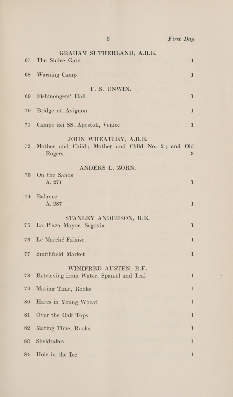 67 68 69 70 atk 72 73 74 83 84 9 The Sluice Gate Warning Camp F. S. UNWIN. Fishmongers’ Hall Bridge at Avignon Campo dei SS. Apostoli, Venice JOHN WHEATLEY, A.R.E. Rogers ANDERS L. ZORN. On the Sands A. 271 Balance A. 287 STANLEY ANDERSON, R.E. La Plaza Mayor, Segovia Le Marché Falaise Smithfield Market _ WINIFRED AUSTEN, R.E. Retrieving from Water, Spaniel and Teal Mating Time, Rooks Hares in Young Wheat Over the Oak Tops Mating Time, Rooks Sheldrakes Hole in the Ice First Day 2; and Old 3