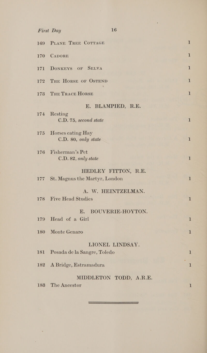 169 PLANE TREE COTTAGE 170 CADORE 171 DoNKEYS OF SELVA 172 Tue Horst oF OSTEND 173. THe TRACE HORSE E. BLAMPIED, R.E. 174 Resting C.D. 75, second state 175 Horses eating Hay C.D. 80, only state 176 Fisherman’s Pet C.D. 82, only state HEDLEY FITTON, R.E. 177 St. Magnus the Martyr, London A. W. HEINTZELMAN. 178 Five Head Studies E. BOUVERIE-HOYTON. 179 Head of a Girl 180 Monte Genaro LIONEL LINDSAY. 181 Posada de la Sangre, Toledo 182. A Bridge, Estramadura MIDDLETON TODD, A.R.E. 183. The Ancestor