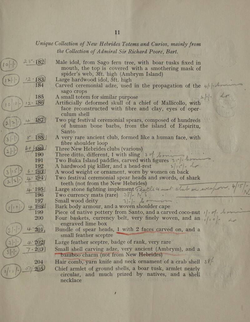2 57- (82) ; 184 185 we A vec ei. 190 191 192  He 195 | a] in ] j 0 j = 160 Geb ~ 199 200 Gi) 4 $02 ae Ne Rv the Collection of Admiral Sir Richard Poore, Bart. Male idol, from Sago fern tree, with boar tusks fixed in mouth, the top is covered with a smothering mask of spider’s web, 3ft. high (Ambrym Island) Large hardwood idol '6ft: hehe sago crops A small totem for similar purpose face reconstructed with fibre and clay, eyes of oper- culum shell Two pig festival ceremonial spears, composed of hundreds of human bone barbs, from the island of Espiritu, Santo A very rare ancient club, formed like a human face, with fibre shoulder loop Three New Hebrides clubs (various) Three ditto, different, 1 with sling 3 3 of heal Two Buka Island paddles, carved with Maske 2 } = A hardwood pig killer, and a head-rest eis]. Aer A wood weight or ornament, worn by women on back Two festival ceremonial spear heads and swords, of shark teeth (not from the New Hebrides) ray ee Two currency mats (rare) LAY Small wood deity 4}. iy h a Bark body armour, and a woven shoulder cape Piece of native pottery from Santo, and a carved coco-nut Four baskets, currency belt, very finely woven, and an engraved lime box Bundle of spear heads, 1 with 2 faces carved on, and a small feb er sceptre “ern Large feather sceptre, badge of rank, very rare Small shell carving adze, very ancient eu otyan), anda *“pamboo charm (not from New Hebrides) ~ Ri OCIS 2 URES Chief armlet of ground shells, a boar tusk, armlet nearly circular, and much prized by natives, and a shell necklace 