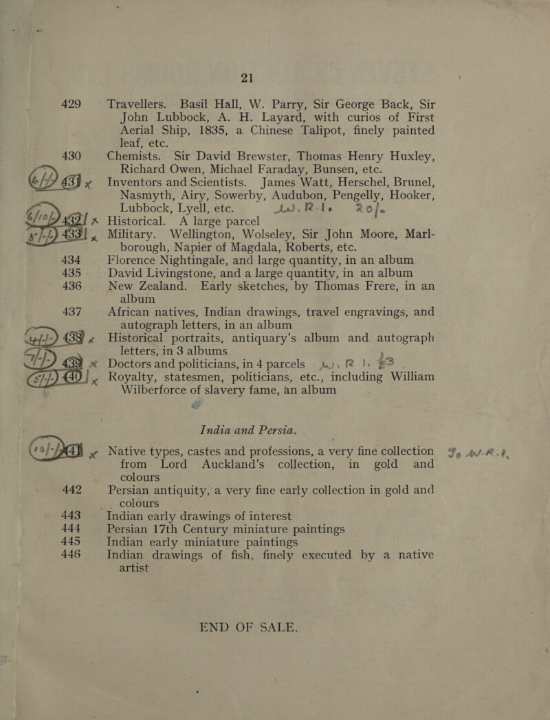   21 Travellers. Basil Hall, W. Parry, Sir George Back, Sir John Lubbock, A. H. Layard, with curios of First Aerial Ship, 1835, a Chinese Talipot, finely painted leaf, etc. Chemists. Sir David Brewster, Thomas Henry Huxley, Richard Owen, Michael Faraday, Bunsen, etc. Inventors and Scientists. James Watt, Herschel, Brunel, Nasmyth, Airy, Sowerby, Audubon, Pengelly, Hooker, Lubbock, Lyell, etc. Jud Tele 2 O/= Historical. A large parcel | Military. Wellington, Wolseley, Sir John Moore, Marl- borough, Napier of Magdala, Roberts, etc. Florence Nightingale, and large quantity, in an album David Livingstone, and a large quantity, in. an album New Zealand. Early sketches, by Thomas Frere, in an album African natives, Indian drawings, travel engravings, and autograph letters, in an album Historical portraits, antiquary’s album and ies letters, in 3 albums Doctors and politicians, in4 parcels A), R }s € x) Royalty, statesmen, politicians, etc., including William Wilberforce of slavery fame, an album Ke &amp;* India and Persia. Native types, castes and professions, a very fine collection from Lord Auckland’s collection, in gold and colours Persian antiquity, a very fine early collection in gold and _ colours Persian 17th Century miniature paintings Indian early miniature paintings Indian drawings of fish, finely acuta by a native artist END) OF SALE: &lt;a a &gt; &gt; #@ Ap f; €.