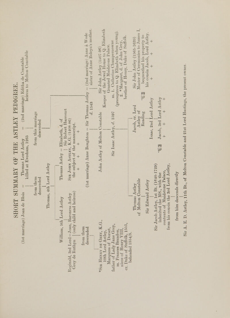 ‘IOUMO YUasoId OY} ‘SFUTYSVFT pAO'T ISTS puv sqwysu_ uoyey Jo “IQ WIT Assy “qd “A “V AIS | A[QoeIIp spusosep WIY WOdF | ‘apSV plorT ple 99 UIsnod sty UtOAy i + + +: ‘QoV[Vq BUOISPIV]Y JO szuazUO AatysyY ploy pag ‘qoovee ES ayy YIM “OTT ey} poyWoyul | (6ZL1-OF9T) “IA IST “AOPSY Qoove Ig   + + 3 + AayysyY plory puzZ ‘ovesyT | ‘Aaysy ploy ‘qoovr uisnoo sty | Aapysy prempry Ag 04 Aysodoad sty payyeonbaq cS. SUIPVay | ‘7 Soule? OF SATUOUIALAL) JO IoySV]T jo AoTSV a[GuIsUoy Woe] Jo (6E9T-E9E1) Aapsy UporR Ug piory “19 ‘qooe re Ad]ISY SvuMoLy, | | | ¢/PSGT paprayaq “ypoyG jo sync ‘Auep Fo ToYWOIG | ‘Teel ‘yjoyng jo sync “0 ‘Kodk) UO JO P ‘YolVsrefLy *% | ‘TILA Atuop{ jo aooitt (Sunok vWeYM Yoqezipy ‘% 07 sserzdaoerd) | ‘uopuvig seouUR.y “Ur aUMOLIICUIBYYD eULIOy VD “1 “UE LOGI ‘p ‘Aa[ysSV ovesy IG ‘foayy auve Ape] jo 1oyyey ‘aou[V IUOISplepY popUeBuy | ‘yasio(y Jo ssonbavyy Toque *¢) OF asNoY Joaor oyy jo Jodvey | ‘Aopysy ploy yor (96-L0¢1) Aaysy uyor Ig afquysuor uoyeyTY Jo Aoyysy uyor “oy ‘AWD ad as wIQy | ae ‘Jayjour $,WAapog ouuy Jo 1azsts Pcl ‘p | | apo Bou (esvueU puz) = Aopysy svMoyy, WG = woyysnog suuy (asetireul 4ST) popuseosep tue} ULO1F + + + + ‘ydtrosnuevut ayy Jo qgoafqns ayy (ssattey pue pro Ayuo) | udyyny ep Aaay (98-80PF1) “OM ‘ATILISY NHOP HIG Aa[ysy ssouoreg ‘uvo r= ploy pig ‘pyeutsoyy Wooley laqoy ug | | jo p ‘yjoqezyy = Aopysy seUoTy, Aayasy plovyT Wye Surely | ROE. TINE See | Aayysy psory yap ‘svuwouy, papusosep popusosep OSRLIIVUL STI} WHOL Woy} WoT a[qeysuoy ep ByyIpo (osvIAeU puz) = Aa[jsy plory svuroyy, = AMM OTdad AWTLOISV HHL FO AUVNNOS LXOHS  sIojg op UvOr (AS¥TIIeUT 4ST)