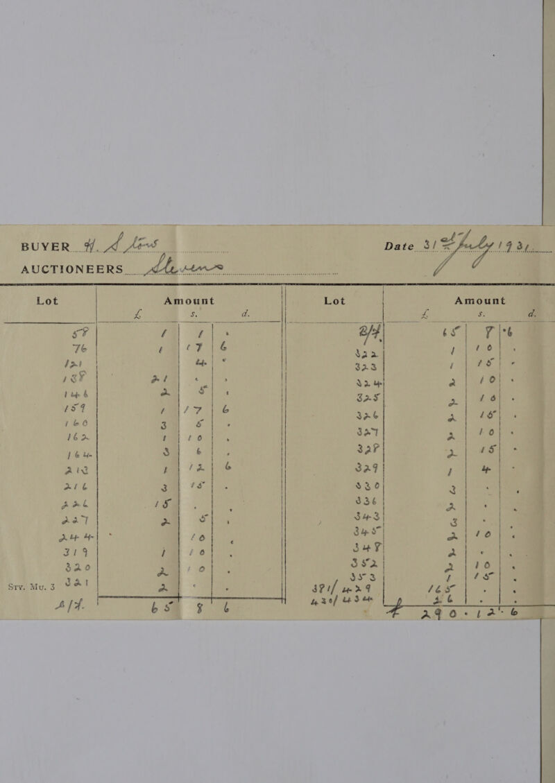 A fd.              Shee: aan atone hte VR Se STR aA on al bie)! Lot Amount | Lot i d. ; . sv / Oly fl Tie Te é Sao. { é a dat 323 es De ‘aa $ B25: ee fs f - é 162 t SOT ny n°) J &amp; bym ) 3aP Io f s . Aix : 3249 / 4 axle i $30 Ri « : A os a ee S 836 | an e x aa? o 3-3 | 3 . be Hn} en af OO ee Lf 314 shed, a wos 320 392 2 10 : d Ly woo Z é Sa ‘s Sty. Mu. 3 3ei/ Le > F JES : ‘ ses ase . :  i nib Q Load . =