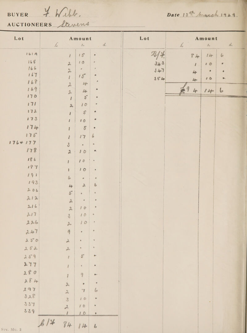  Lot   AUCTIONEERS A NAW on enttnnnne Lot Amount ie £ a. beta k Pay ° 168 2 | 10 ‘ 166 ip oe 167 PR ed 1o? 2 re a 169 2 7 170 to alee 17 ere) 172 ! 5 |e 73 ri ae a 17 dp a el ns t hr) 6 1764/77 er = 17% 2190/4 Sb | } 10 | aa o 3 a : ssa et” | ane Pars ot oe 1 mn} 6 | al tol * mT | 3 10) ° A pnb! b. io AAT 4 &gt;) is as 8 a , ’ AF a) rom 5 299 | ee a 217 | pnw hs 2F 0 } 9 Pe 25% 5 hy. AT 2 ( 328 3 ike 334 | 2 10 ° | $34 / Lo ’ Sry. Mv. 2 A ‘ad v4 (m) 6               