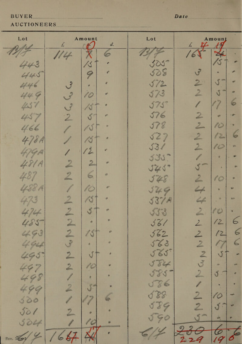 BUYER lie eee ee), cee Date... &lt; e e AUCTIONEERS Lot Amount G3 Bo) PN BARS GS PSPPA NBN NNNGGG 2 