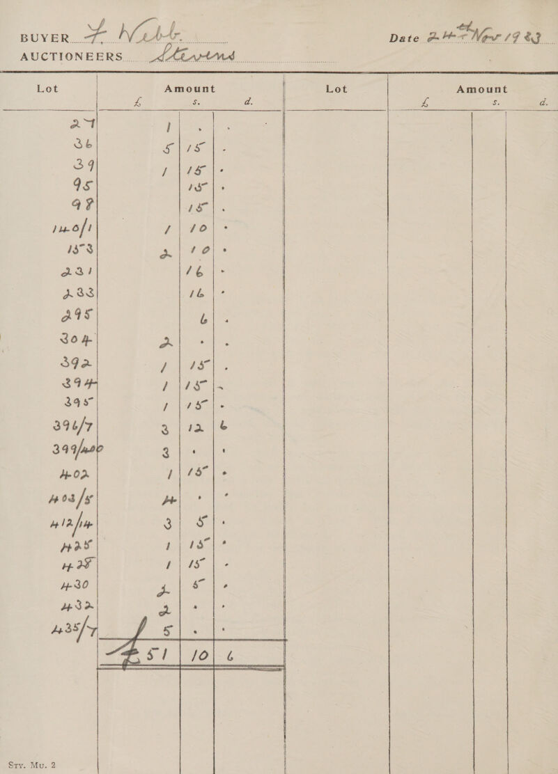 BUYE a or Wale brig. Date oe Ne 19 &amp;3 AUCTIONEERS        Lot Amount | Lot . Amount Re inane re es teak eS Ee ee Poe ES pias } Sb 5S Vee 37 y age as 1s ju.oft PALE O Iss a. | 7-7) Po J&amp;ie KSS 16 rors Bl Se SOR ps ° . S9G2 ree @ 39 PIs 1 399° Ye ter fee So ale 396/7 3 {12 |e 399/n0 wee © He 02 J\ fe Vs 08 /¥ ye | H4 12 fae Sipe cba | has | eee He AF BIE H-30 oe 4 e Be 3% ot * w35/ ee ne | 