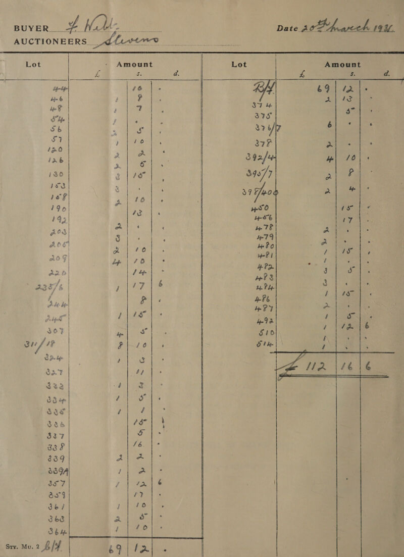    wee   Amount we 66 , ¥ 4 “t 5 s ) Bh 2 aA . = 4g is a . be i f &amp; 43 i hs a &amp; e be £o lp | 70 b df Vinee Pf &amp; eee ae Ee F 16 Pith, oS he a | < / 3s 7 é ‘$s 5 LB. e a f a y, ibe t Ly / /o ae pt 3 1.1 ae 375 a 37 o/l7 i. 37F Pepe 392/ | /6 39577 2 P 37 Fuo a a 4-50 13 ue 78 A Fe 474 , be BO A 1s uF I ‘ bb if Se be? S 3 ty Pp : a AF PY x 3 / bn D ad , la sHO0 : othe iy