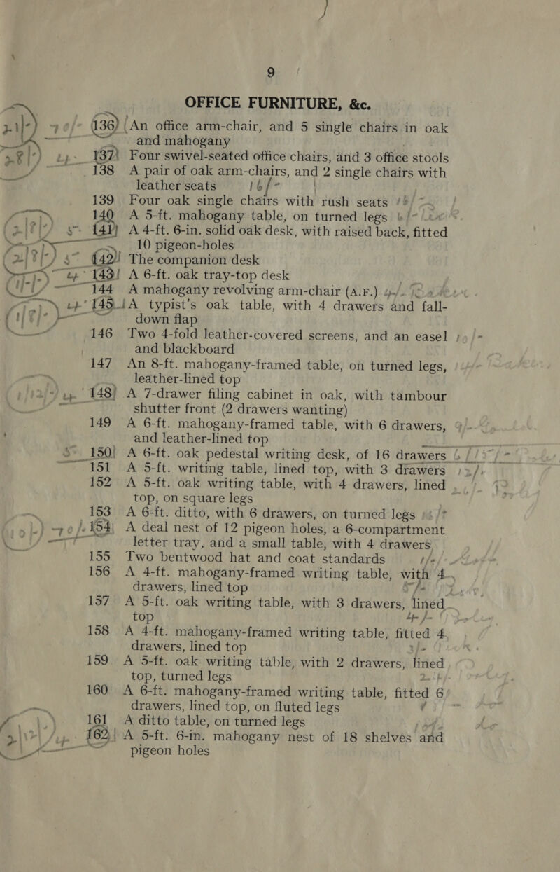 —Y  138 139 Four oak single chairs with rush seats /*/ ~ a , ae A 5-ft. mahogany table, on turned legs &amp;!- (itl - fy 4) A 4-ft. 6-in. solid oak desk, with raised back, fitted 1) ~~~ 10 pigeon-holes (2) 3” 442) The companion desk - oe 143! A 6-ft. oak tray-top desk an’ Gs x AN mahogany revolving arm-chair (A.F.) 4/02 ! ahs, eas 145. JA typist’s oak table, with 4 drawers tid ‘all- ie down flap —— 146 Two 4-fold leather-covered screens, and an easel , and blackboard 147 An 8-ft. mahogany-framed table, on turned legs, _.. leather-lined top »~ 4, 148) A 7-drawer filing cabinet in oak, with tambour es shutter front (2 drawers wanting) 149 A 6-ft. mahogany-framed table, with 6 drawers, and leather-lined top Bs 150) A 6-ft. oak pedestal writing desk, of 16 drawers Ul ~~ 151 A 5-ft. writing table, lined top, with 3 drawers )~/. 152 A 5-ft. oak writing table, with 4 drawers, lined top, on square legs »% 153 A 6-ft. ditto, with 6 drawers, on turned legs ) + /* -) 70/0 154) A deal nest of 12 pigeon holes, a 6-compartment a Wiel letter tray, and a small table, with 4 drawers, he 155 Two bentwood hat and coat standards taj, 156 A 4-ft. mahogany-framed writing table, Aa 4.. drawers, lined top y 157. A 5-ft. oak writing table, with 3 drdwere fined top 158 A 4-ft. mahogany-framed writing table, attea + drawers, lined top 159 A 5-ft. oak writing table, with 2 drawers, fined top, turned legs 160 A 6-ft. mahogany-framed writing table, fitted 6 ra drawers, lined top, on fluted legs f * / 161 A ditto table, on turned legs - (2 A 5-ft. 6-in. mahogany nest of 18 shelves ohe y~ eat 9 OFFICE FURNITURE, &amp;c. and mahogany Four swivel-seated office chairs, and 3 Oties stools A pair of oak arm-chairs, and 2 single chairs with leather seats 16 Fr /