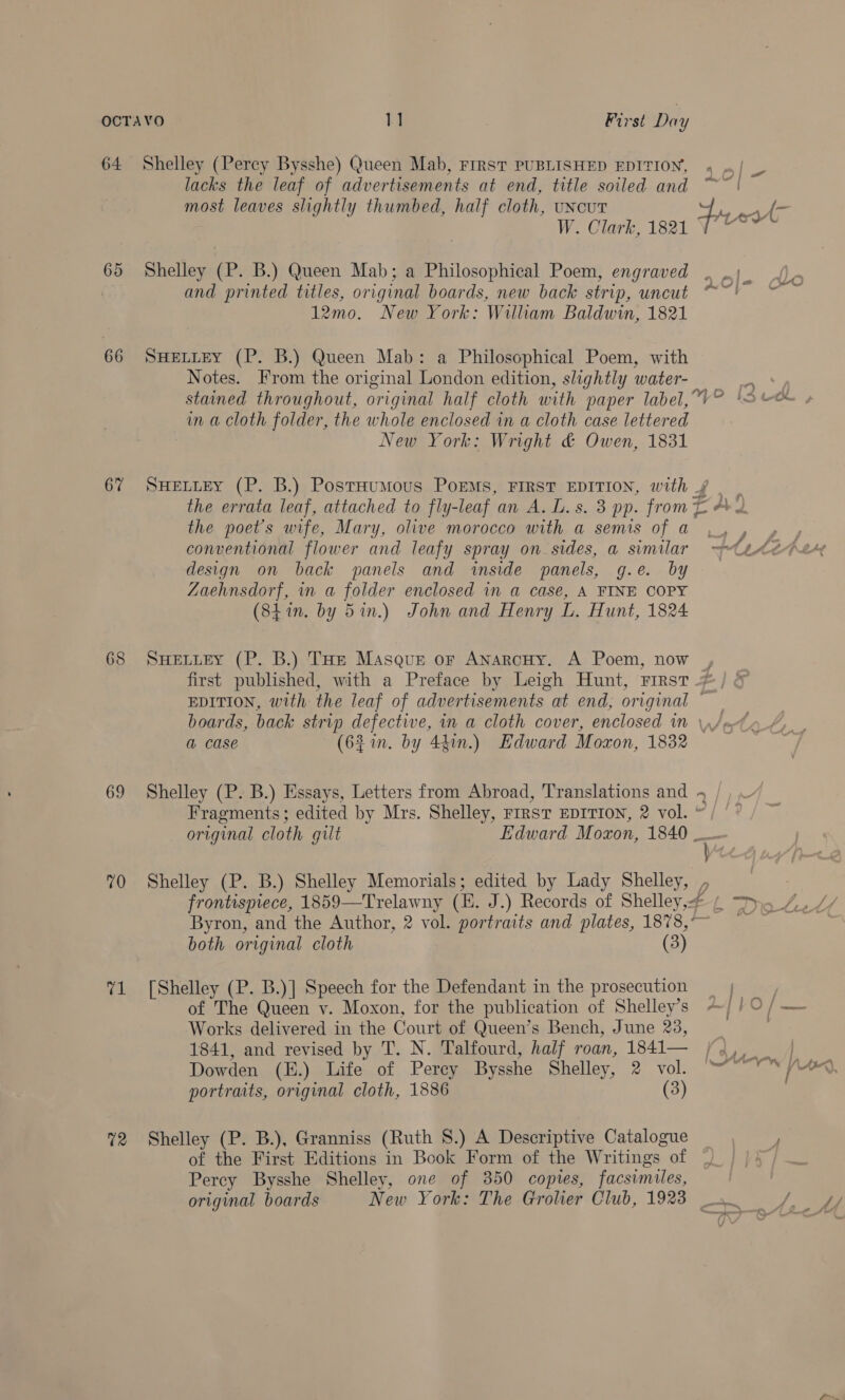 64 Shelley (Percy Bysshe) Queen Mab, FIRST PUBLISHED EDITION, 4 | lacks the leaf of advertisements at end, title soiled and ~ af most leaves slightly thumbed, half cloth, uNcuT iy ee WeGiork, 1821 4.7, 65 Shelley (P. B.) Queen Mab; a Philosophical Poem, engraved . ..)_ and printed titles, original boards, new back strip, uncut “~~' 12mo. New York: William Baldwin, 1821 66 SHELLEY (P. B.) Queen Mab: a Philosophical Poem, with Notes. From the original London edition, slightly water- a: stained throughout, original half cloth with paper label, VC ‘26% » wn a cloth folder, the whole enclosed in a cloth case lettered New York: Wright &amp; Owen, 1831 6% SHELLEY (P. B.) PostHumous POEMS, FIRST EDITION, with g . . the errata leaf, attached to fly-leaf an A. L. s. 3 pp. frome &amp; e the poet's wife, Mary, olive morocco with a semis of a .,, , conventional flower and leafy spray on sides, a similar ~(ededery design on back panels and inside panels, g.e. by Zaehnsdorf, in a folder enclosed in a case, A FINE COPY (Stin. by 5in.) John and Henry L. Hunt, 1824 68 SHELLEY (P. B.) THe Masque or Anarcuy. A Poem, now , first published, with a Preface by Leigh Hunt, First EDITION, with the leaf of advertisements at end; original boards, back strip defective, in a cloth cover, enclosed in \,/. @ case (62 in. by 441n.) Edward Moxon, 1832 69 Shelley (P. B.) Essays, Letters from Abroad, Translations and 4 / Fragments; edited by Mrs. Shelley, Frrsv EDITION, 2 vol. “/ | - original cloth gilt Edward Moxon, 1840 a” 70 Shelley (P. B.) Shelley Memorials; edited by Lady Shelley, , frontispiece, 1859—Trelawny (HH. J.) Records of Shelley,4 ¢ yo 4. 4/ Byron, and the Author, 2 vol. portraits and plates, 1878, ; both original cloth (3) 71 [Shelley (P. B.)] Speech for the Defendant in the prosecution =; of The Queen v. Moxon, for the publication of Shelley's —//O/— Works delivered in the Court of Queen’s Bench, June 23, 1841, and revised by T. N. Talfourd, half roan, 1841— /d4,,. |. Dowden (E.) Life of Perey Bysshe Shelley, 2 vol, “~~ “*/\@ portraits, original cloth, 1886 (3) 2 Shelley (P. B.), Granniss (Ruth 8.) A Descriptive Catalogue . of the First Editions in Book Form of the Writings of Percy Bysshe Shelley, one of 350 copies, facsimiles, original boards New York: The Grolier Club, 1923 _.