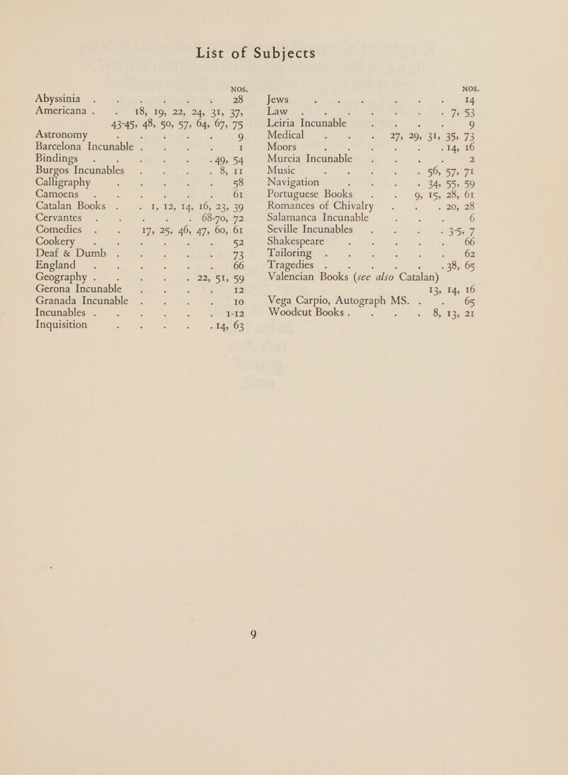 Abyssinia. &lt;\ «. ¥ ~~ .28 Americana . 18, 19, 22. “24, paar ys 43-45; is yy 57 64, 67, 75 Astronomy : 9 Barcelona Incunable. . . I Bindings ‘ 49, 54 burcos Incumables...- .,. . .. oe Calligraphy a Falk te tte * eet on gen, UES Waterers aa mA pin 108 Catalan Books Es £2,574, 10, 2, 30 Cervantes : - '68-70,.72 Comedies ‘ 7 5 46, 47, 60, 61 Cookery... : es aa ea Deak &amp;- Dumb: .. 4k dk Hee England Be, Geography . is ay ds 0 Coigay Pecanable ke eee Granada Incunable= . i 6 Inquisition » 34,63 Jews . 14 Law « 7, 53 Leiria Incunable Teeaeonaee: 9 Medical 27, 20, 35, 35 73 Moors sie eae Murcia Incunable oh rad dees 2 Music MM ft = Gk a.) Sat SOs. Spee ee Navigation . ; . - 34, 55, 59 Portuguese Books:) . .)- 9, 15, 28, G1 Romances of Chivalry . 20, 28 Salamanca Incunable : 6 Seville Incunables aca Shakespeare Sie Moe Tailoring nee Tragedies . 38, 65 Valencian Books (see also Catalan) 13, I, 16 Vega Carpio, oe MS. 2 65