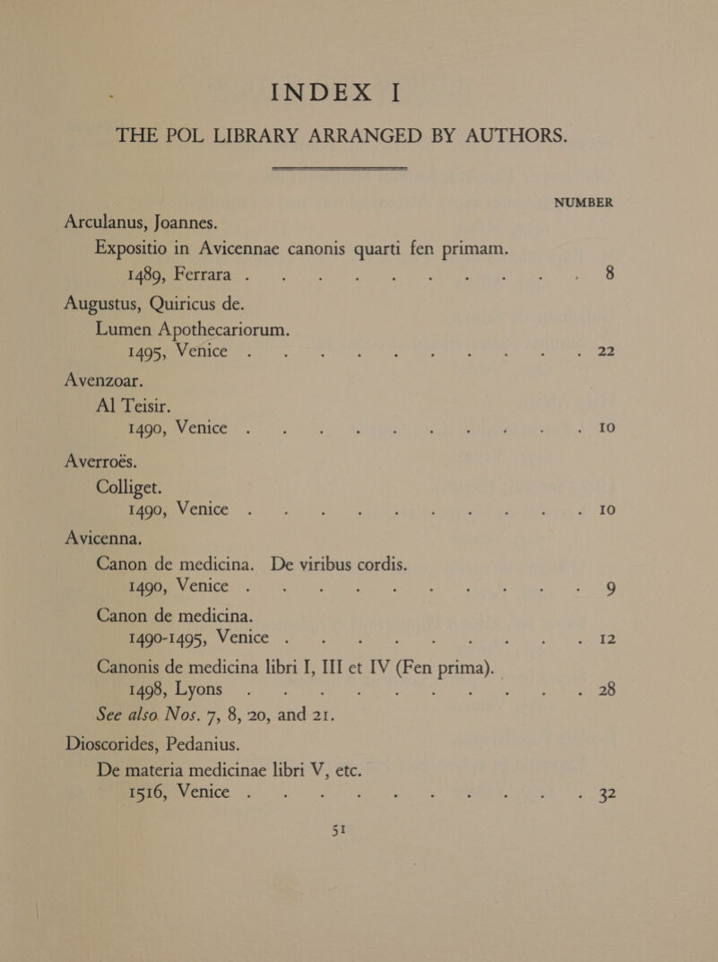 THE POL LIBRARY ARRANGED BY AUTHORS. NUMBER Arculanus, Joannes. Expositio in Avicennae canonis quarti fen primam. ER aie oa | 8 Augustus, Quiricus de. Lumen Apothecariorum. CUM ee ee ce cane hn cel it re ey ee Avenzoar. Al Teisir. Bee eee et ahr hn aera Gat) 9 TO Averroés. Colliget. REMC) CE VARS ati gh ade sity dy LO Avicenna. Canon de medicina. De viribus cordis. 1490, Venice . ; : : i : . : : eo Canon de medicina. 1490-1495, Venice . : : : eget Canonis de medicina libri I, III et IV (Fen prima) | Moo iayons . ark hee eS See also. Nos. 7, 8, 20, and 21. Dioscorides, Pedanius. - De materia medicinae libri V, etc. Rpm Cen a ly TRS a EO A OOK 32