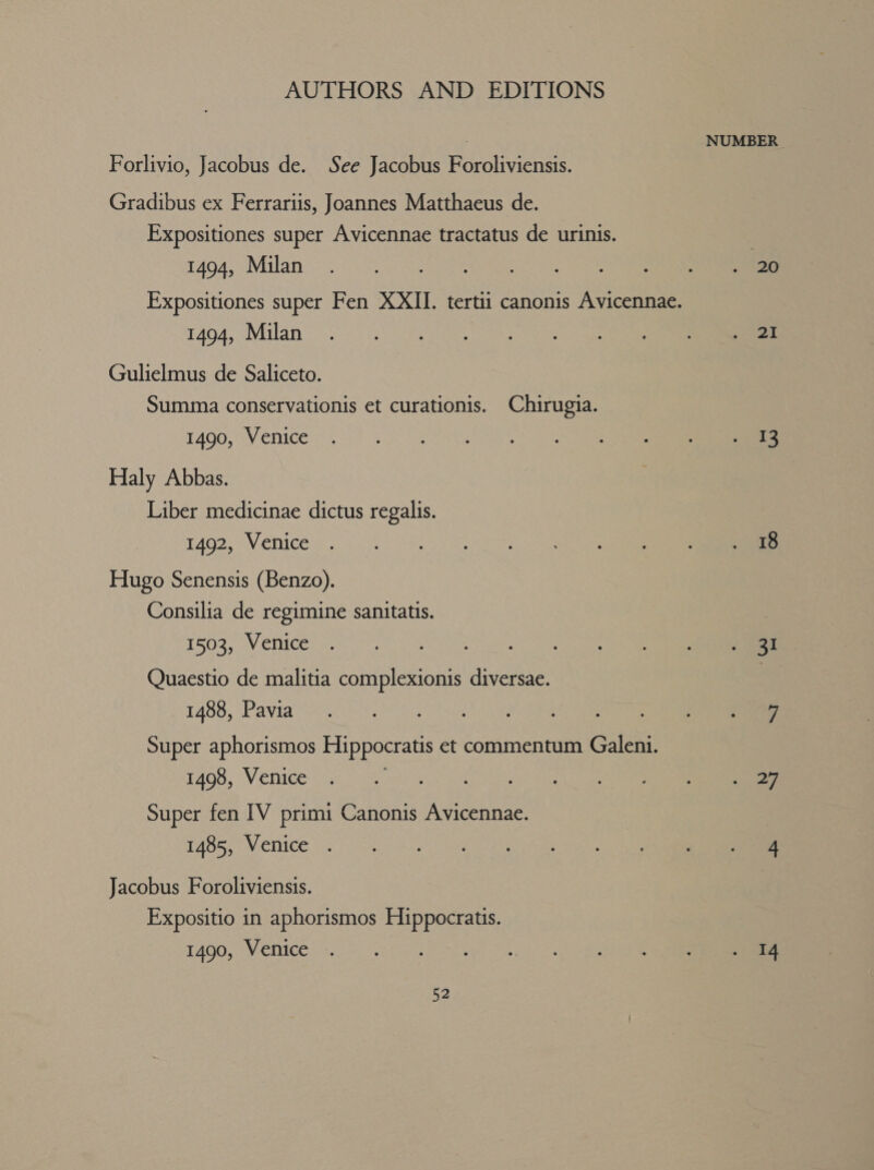 Forlivio, Jacobus de. See Jacobus Foroliviensis. Gradibus ex Ferrariis, Joannes Matthaeus de. Expositiones super Avicennae tractatus de urinis. 1494, Milan 1494, Milan Gulielmus de Saliceto. Summa conservationis et curationis. Chirugia. 1490, Venice Haly Abbas. Liber medicinae dictus regalis. 1492, Venice Hugo Senensis (Benzo). Consilia de regimine sanitatis. 1503, Venice Quaestio de malitia complexionis diversae. 1488, Pavia Super aphorismos Hippocratis et commentum Galeni. 1498, Venice Super fen IV primi Canonis Avicennae. 1485, Venice Jacobus Foroliviensis. Expositio in aphorismos Hippocratis. 52 NUMBER - 20 ai a3 18 31 ne