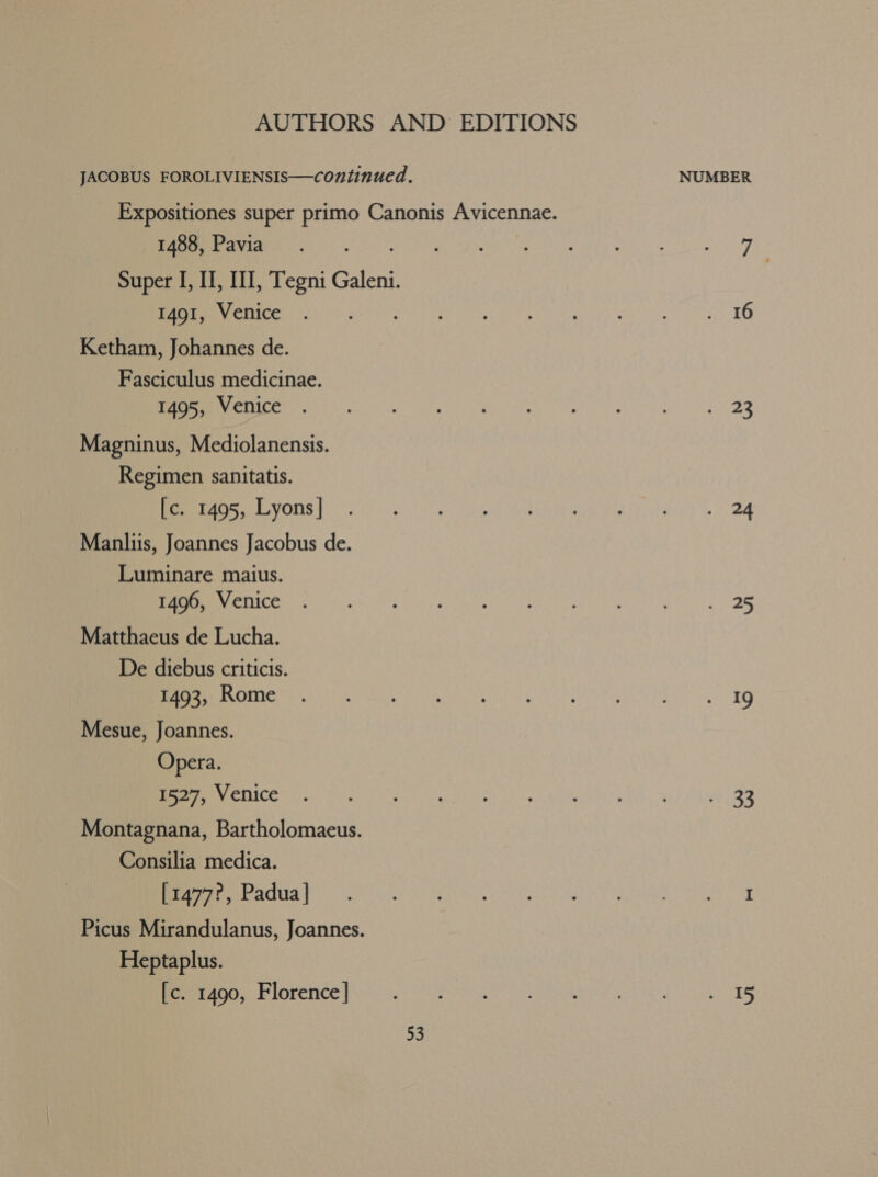 JACOBUS FOROLIVIENSIS—continued. Expositiones super primo Canonis Avicennae. 1488, Pavia Super I, II, II, Tegni Galeni. 1491, Venice Ketham, Johannes de. Fasciculus medicinae. 1495, Venice Magninus, Mediolanensis. Regimen sanitatis. [c. 1495, Lyons | Manliis, Joannes Jacobus de. Luminare maius. 1496, Venice Matthaeus de Lucha. De diebus criticis. 1493, Rome Mesue, Joannes. Opera. 1527, Venice Montagnana, Bartholomaeus. Consilia medica. [1477°, Padua | Picus Mirandulanus, Joannes. Heptaplus. 53 NUMBER 16 S22 2A 225 Se - 33